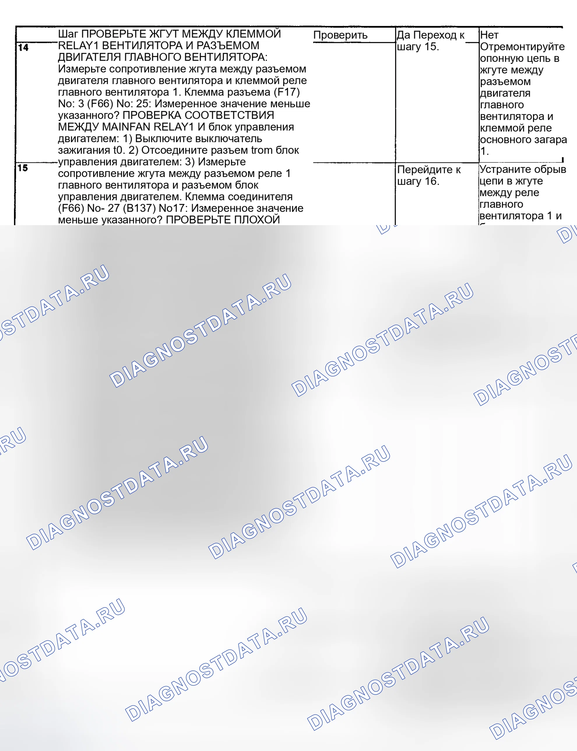 Рис. 19. Subaru Impreza WRX GD/GG рестайлинг