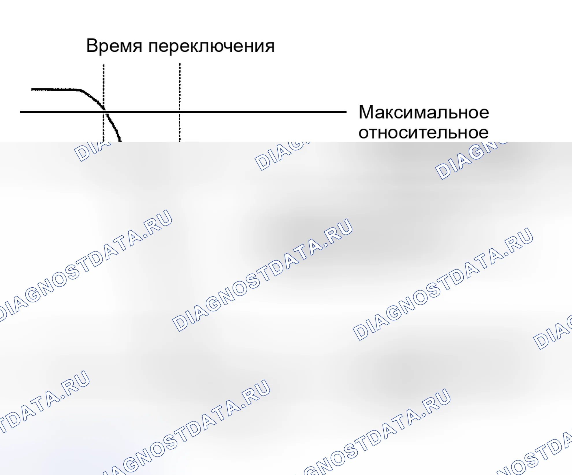 Рис. 149: Тестовая группа YBMXV03.2S52. BMW M5 E39