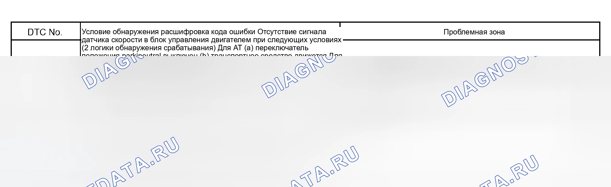 Рис. 151. Toyota Tundra I рестайлинг