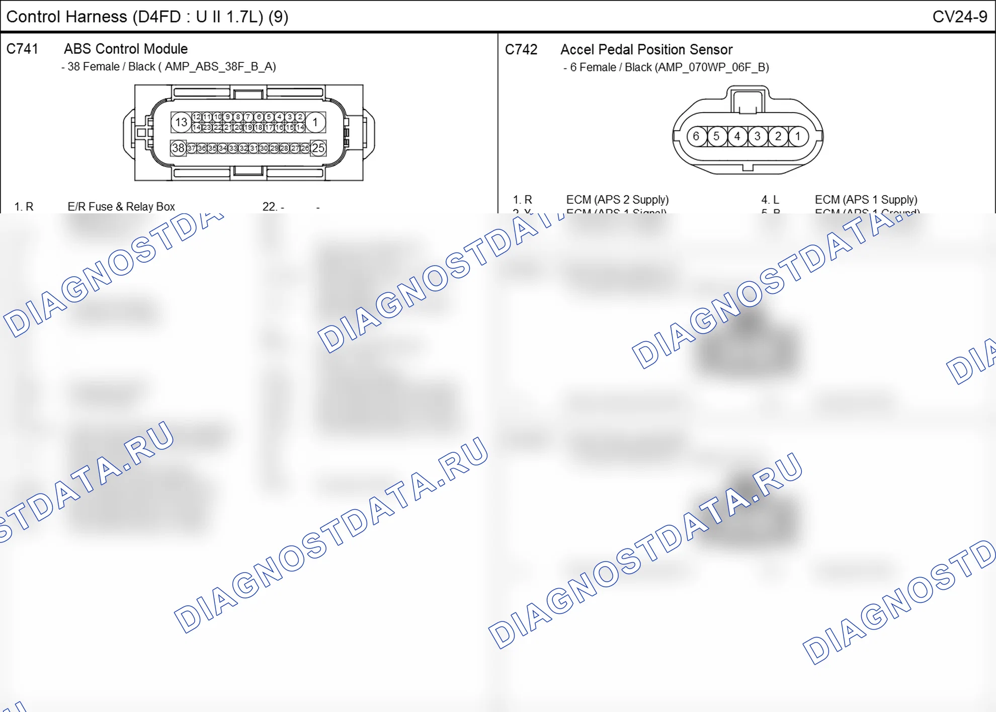 Распиновка разъёма C743-R — жгута управления. Hyundai ix35 EL
