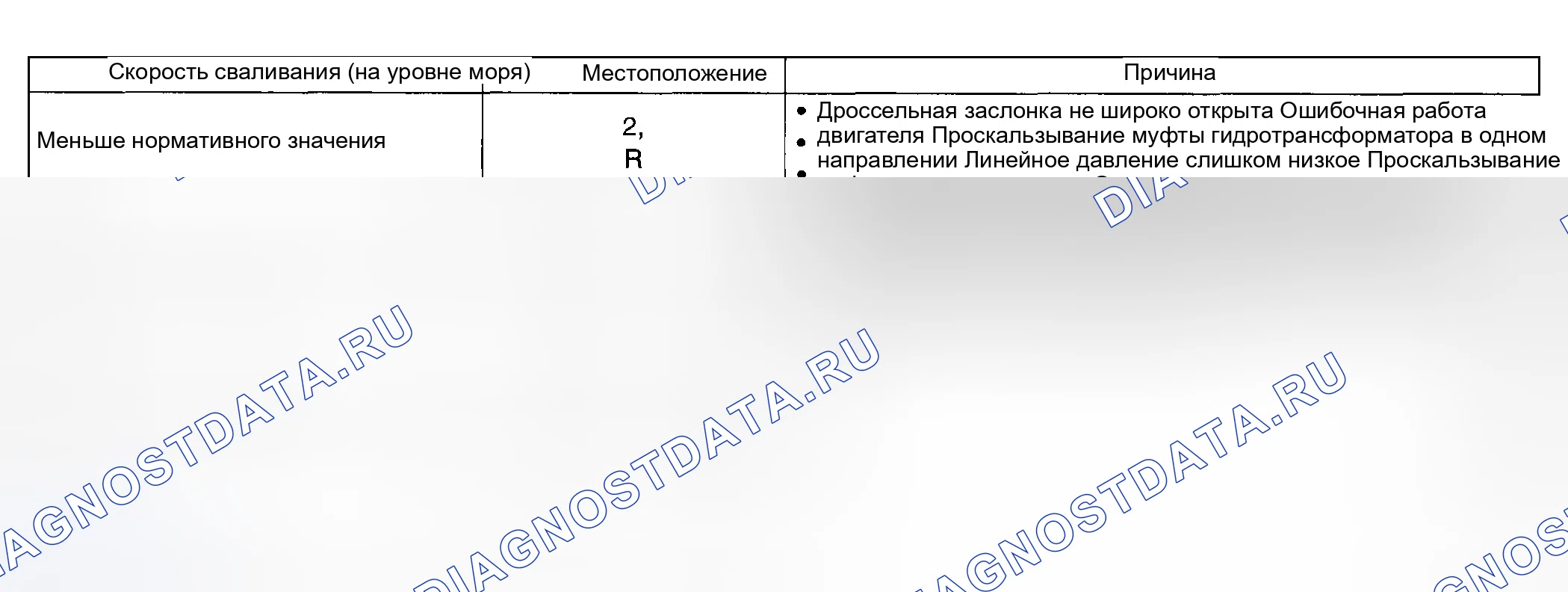 Рис. 118: ОЦЕНКА. Subaru Impreza GD/GC/GG рестайлинг
