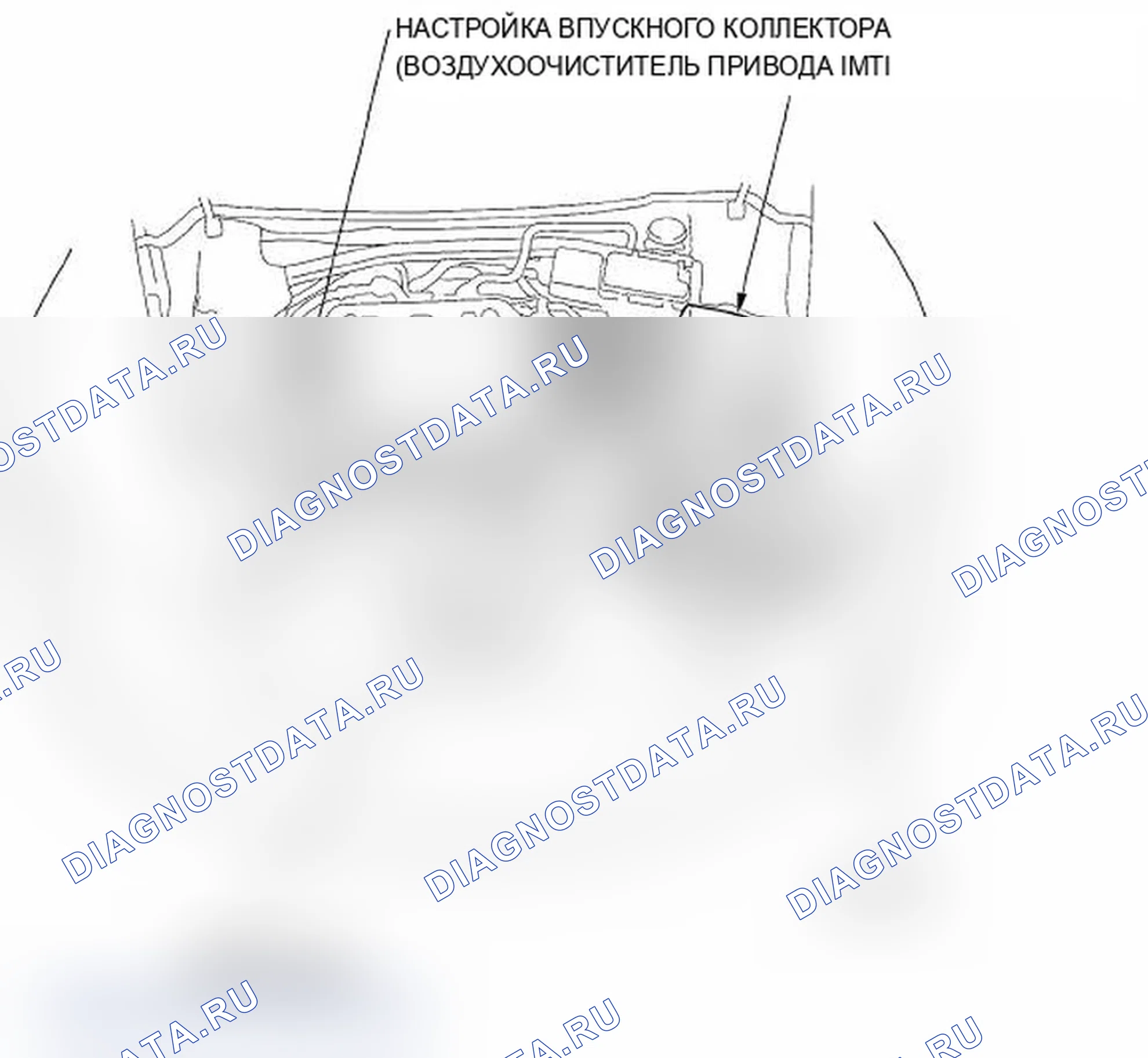 Рис. 1: Указатель расположения компонентов. Acura RL II