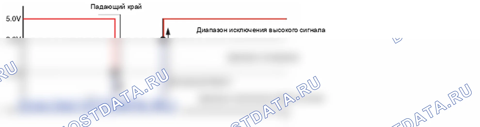 Анализ формы сигнала и данных — P0343. Kia Sorento BL
