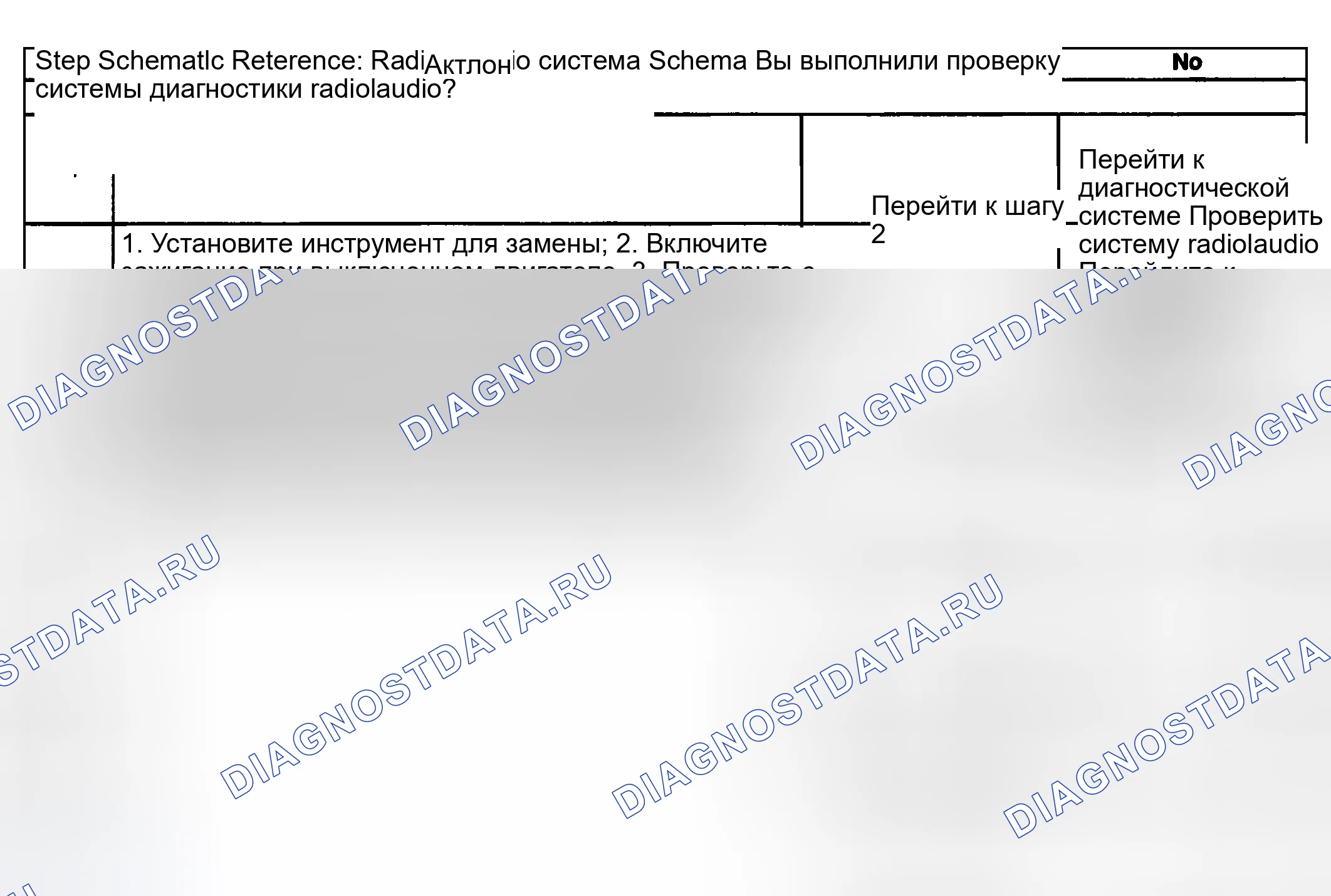 Рис. 48: Описание испытания. Kia Ceed CD