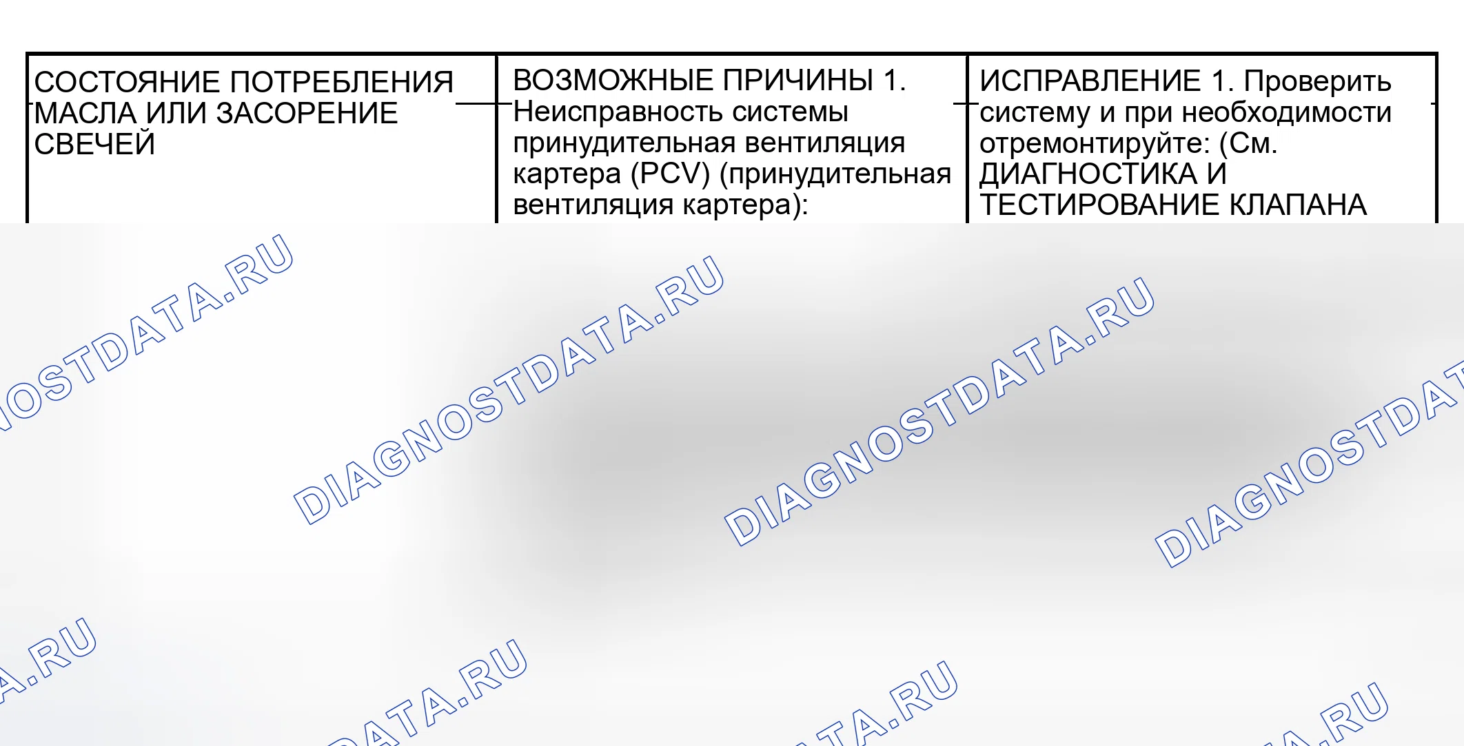 Рис. 4. Chrysler Grand Voyager III