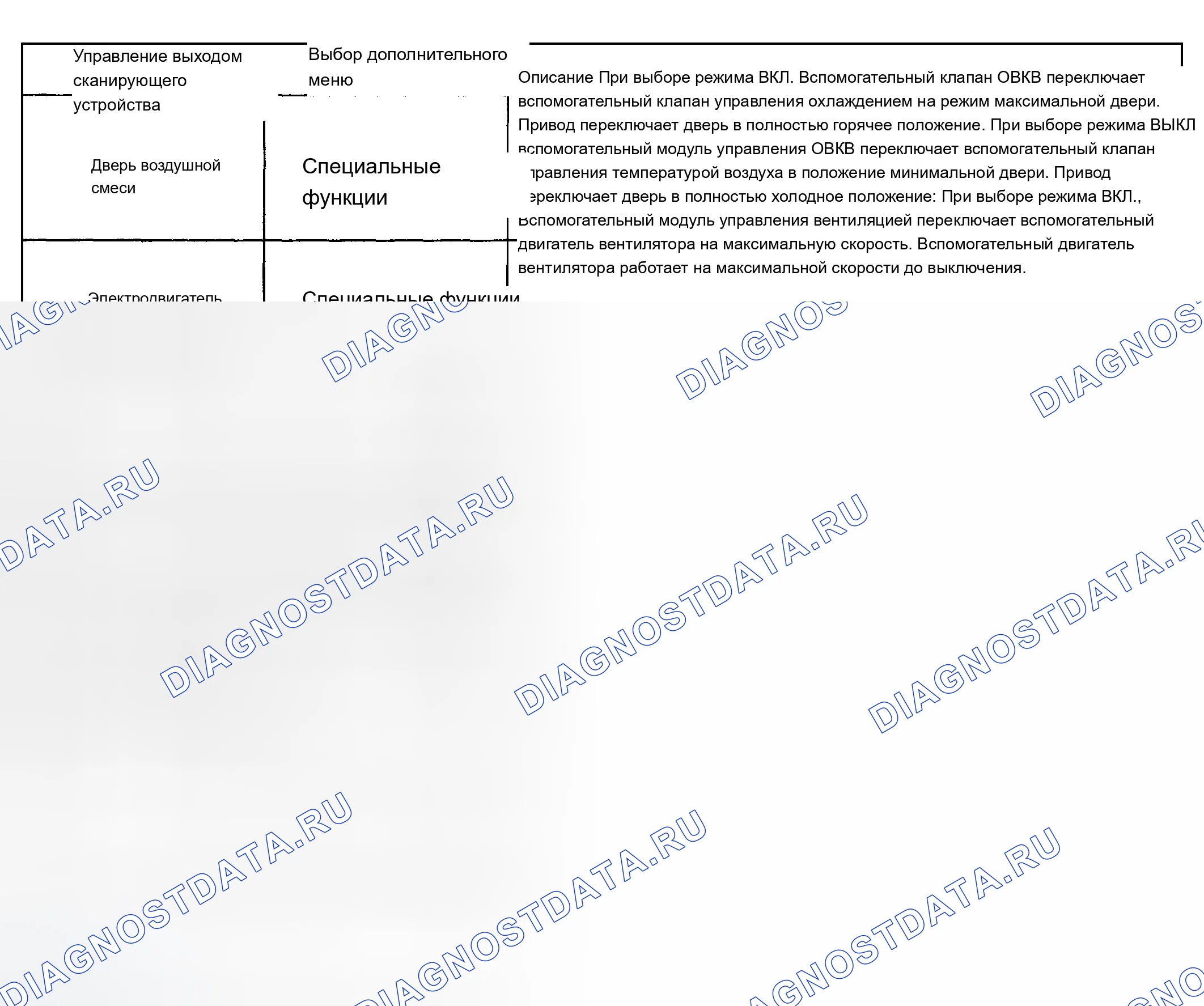 Рис. 67: Выходные сигналы вспомогательного модуля управления ОВКВ. Chevrolet TrailBlazer I