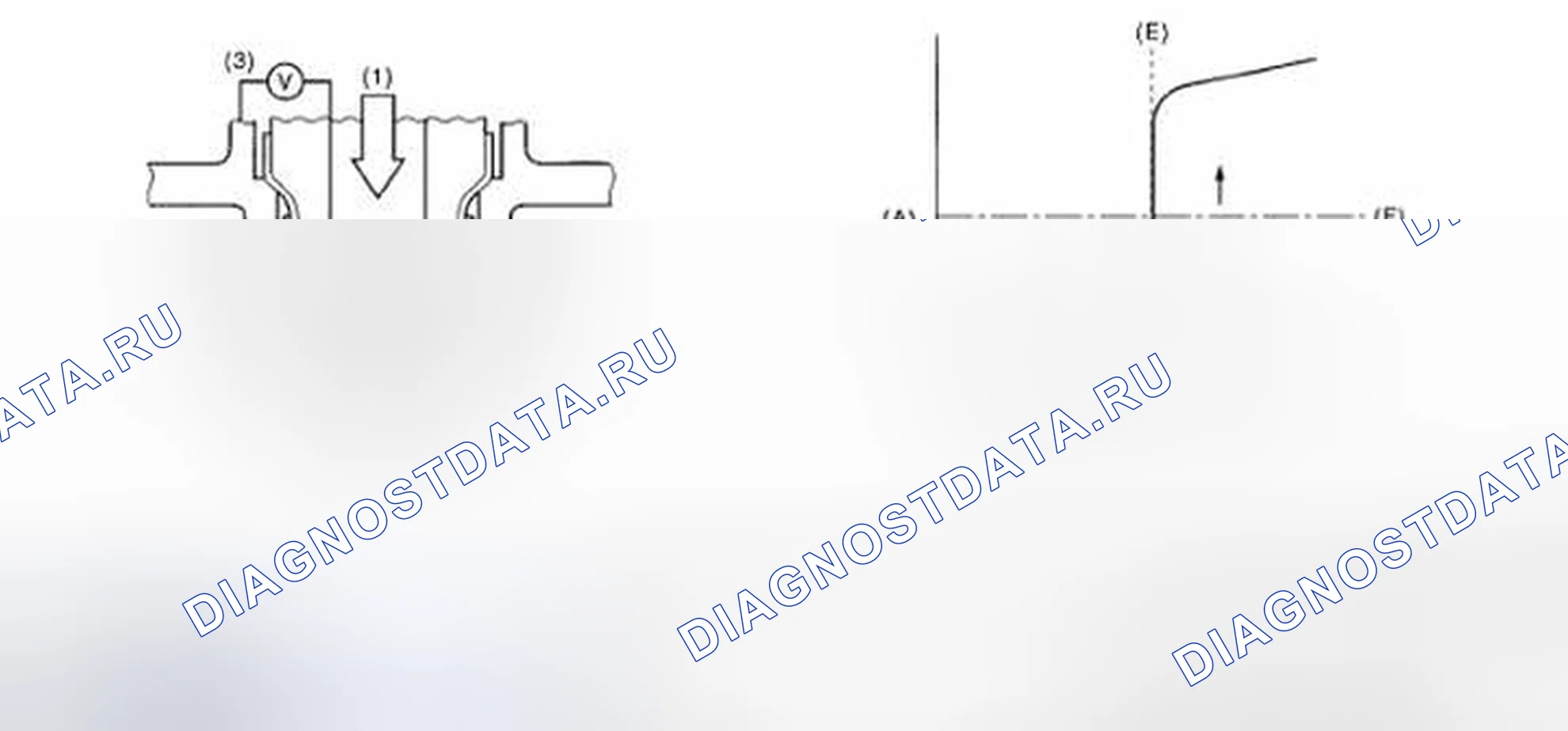 Рис. 34: График низкого напряжения цепи датчика. Subaru Impreza GD/GC/GG рестайлинг 2