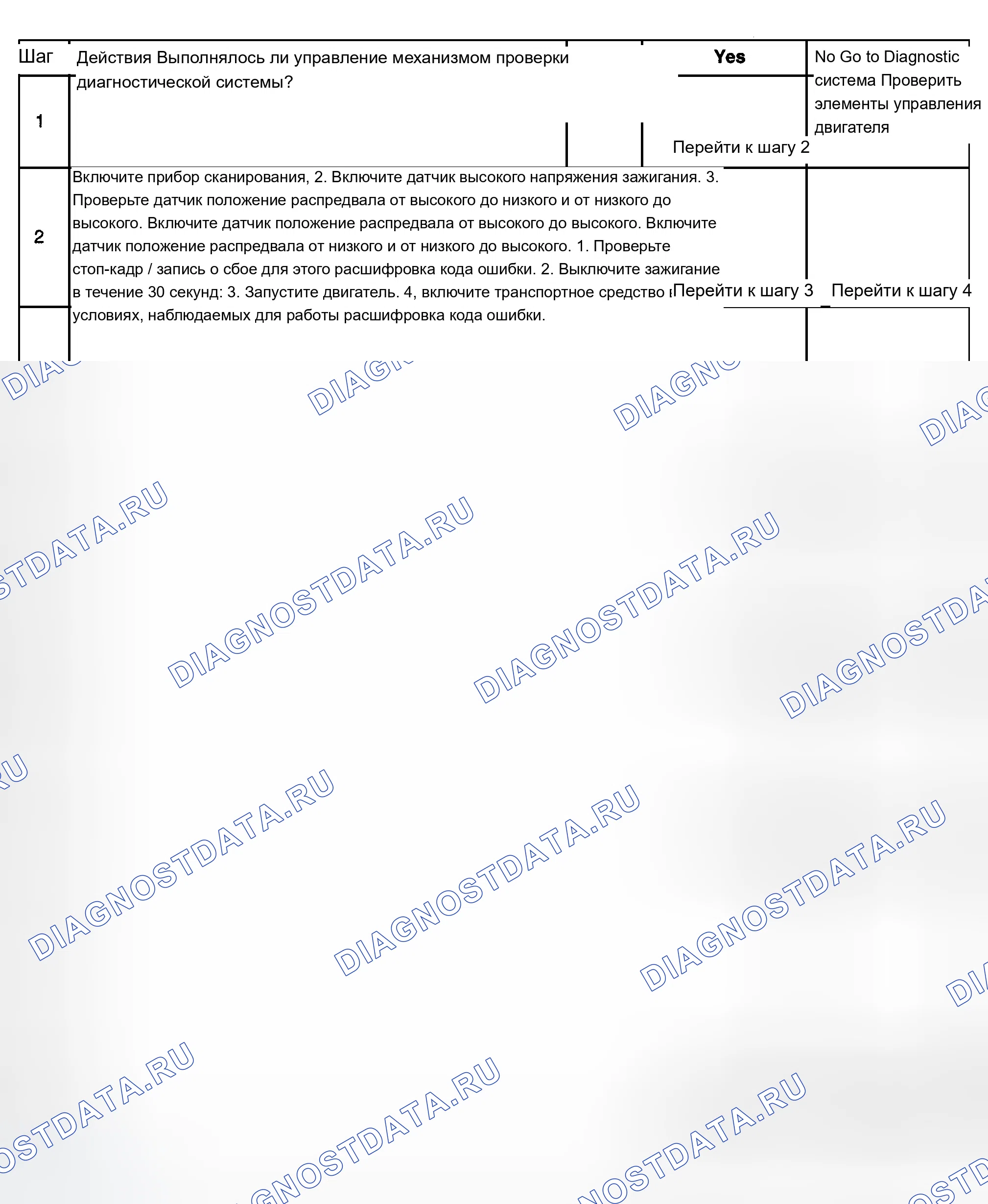 Рис. 396: Диагностические процедуры. Chevrolet Silverado 1500 HD 