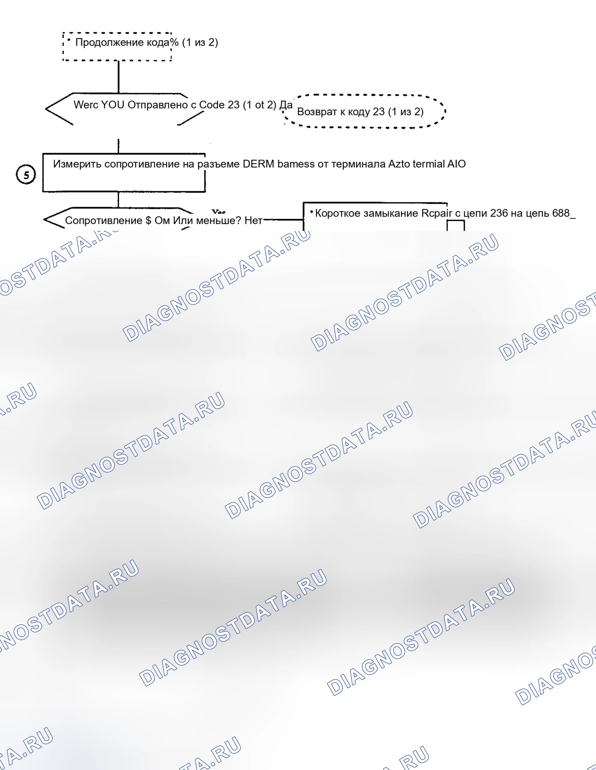 Рис. 51. Saturn SC I
