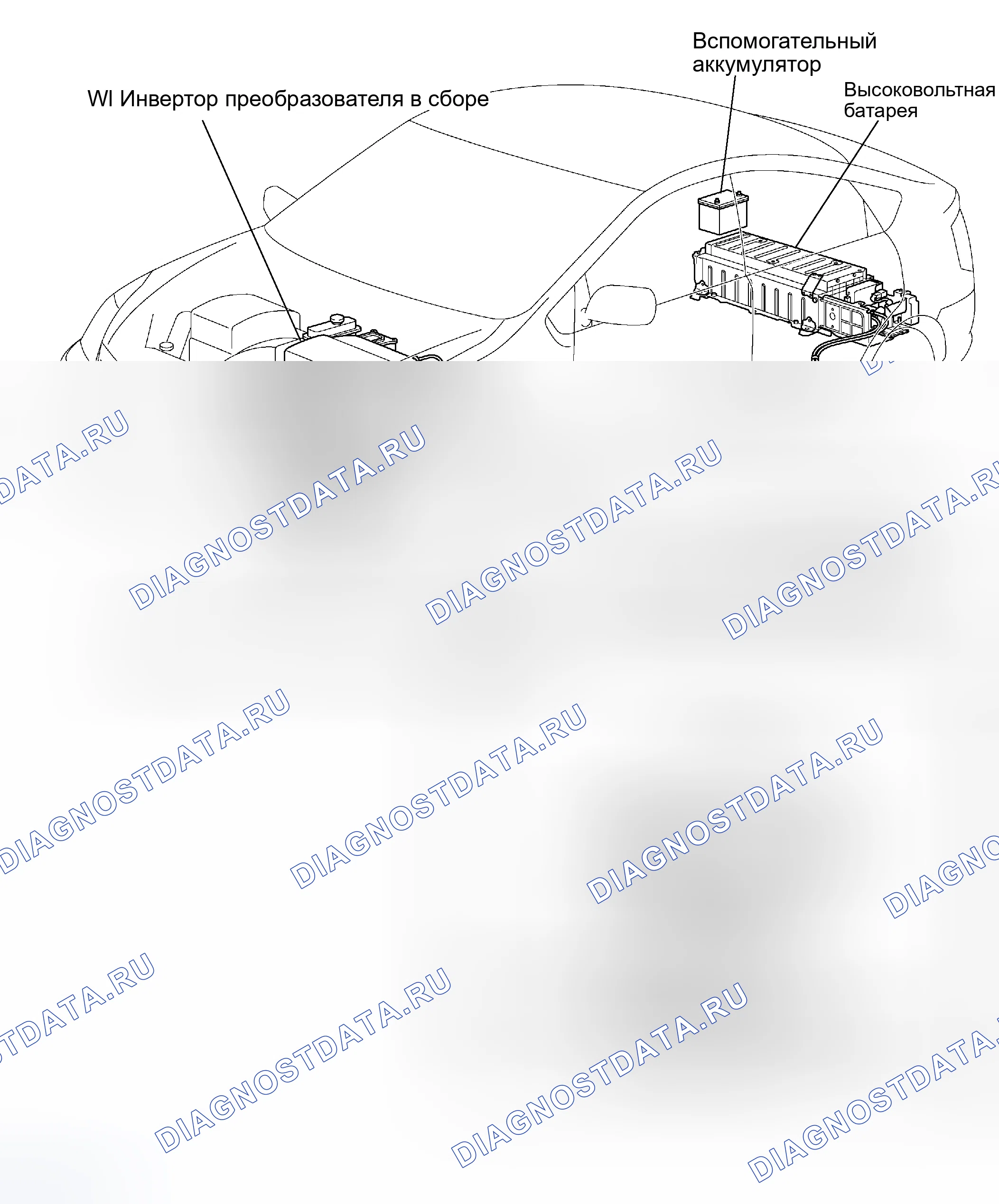 Рис. 1: РАСПОЛОЖЕНИЕ. Toyota Prius II