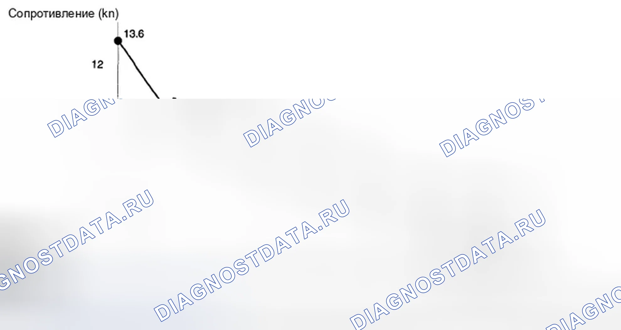 Рис. 130. Hyundai Azera I