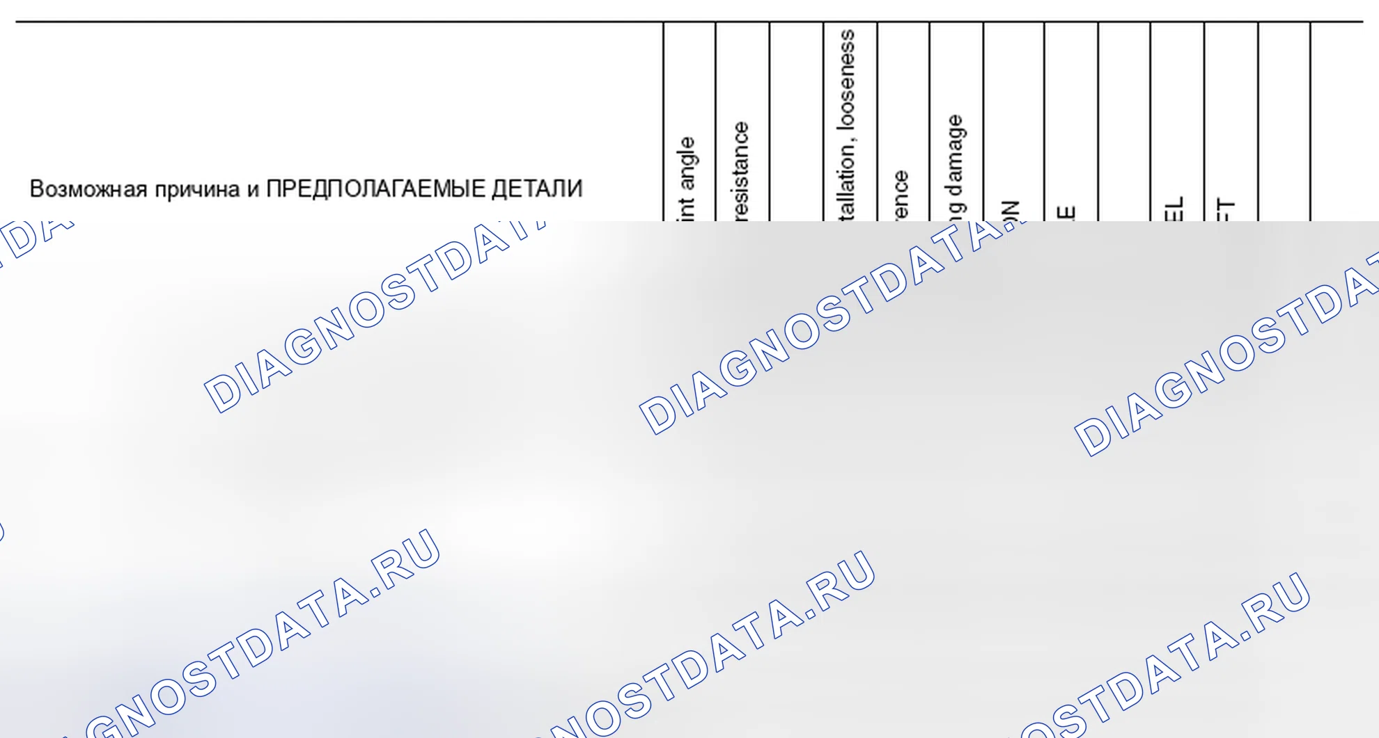 Рис. 1: Схема поиска и устранения неисправностей Nvh. Nissan Altima L32 рестайлинг