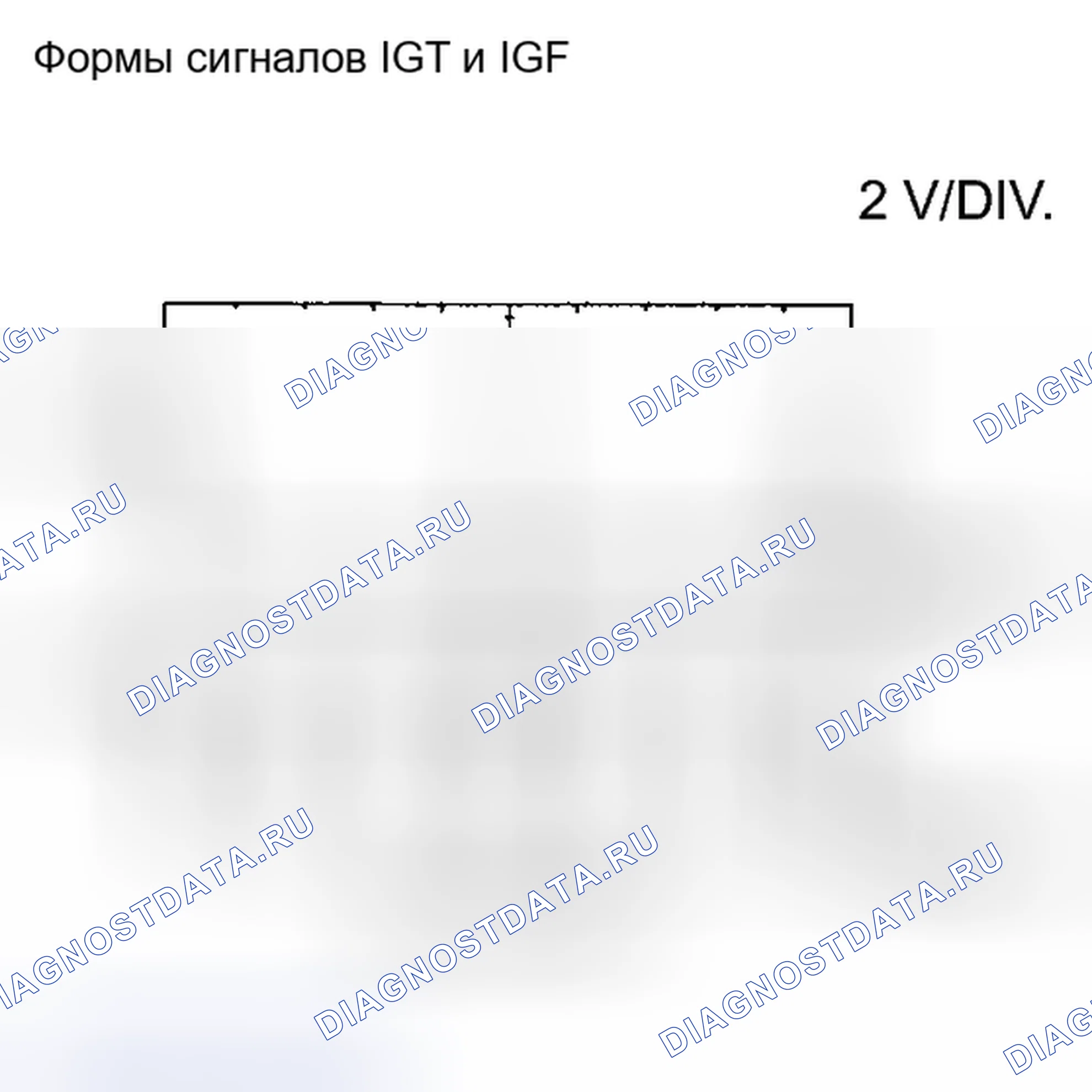 Рис. 633. Toyota Sienna III