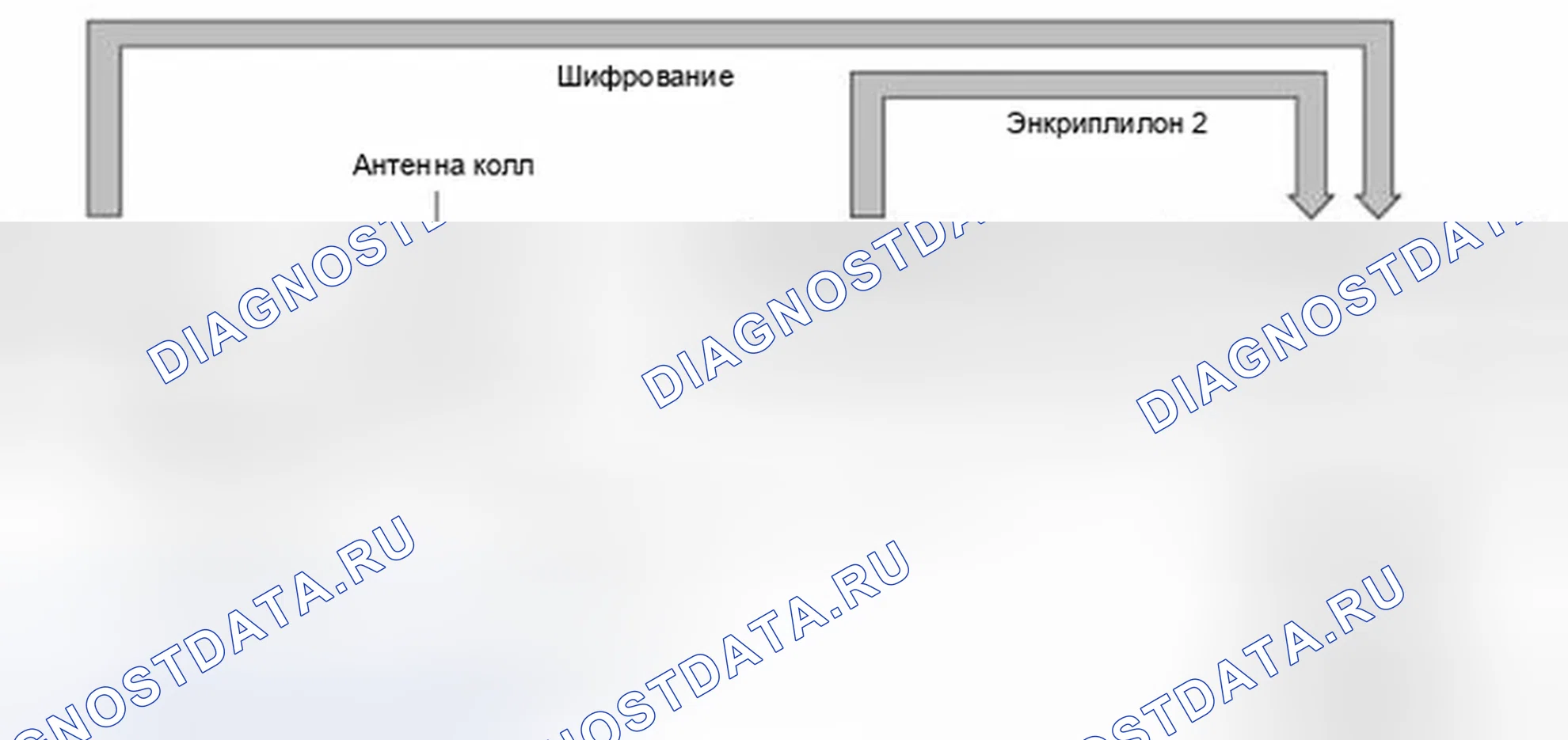 Рис. 117: Компоненты. Hyundai Elantra V