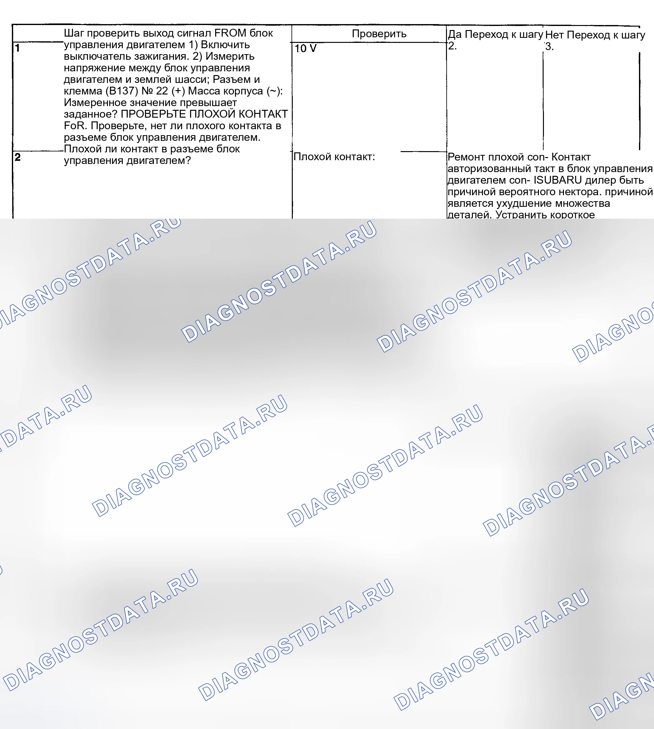 Рис. 252: ДИАГНОСТИЧЕСКАЯ ПРОЦЕДУРА. Subaru Impreza WRX GD/GG рестайлинг