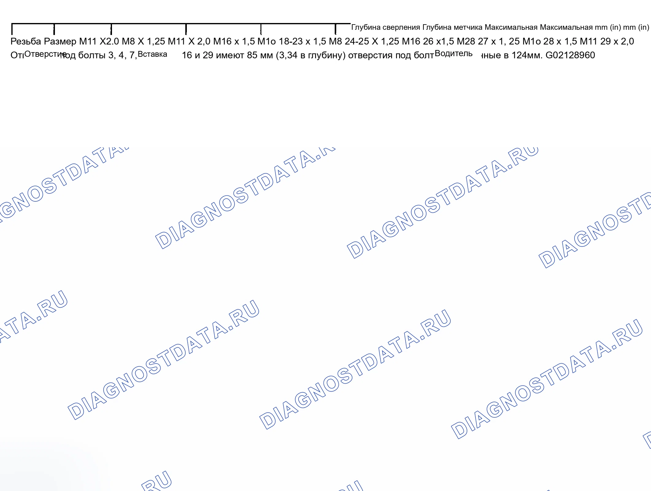 Рис. 8. Chevrolet TrailBlazer I