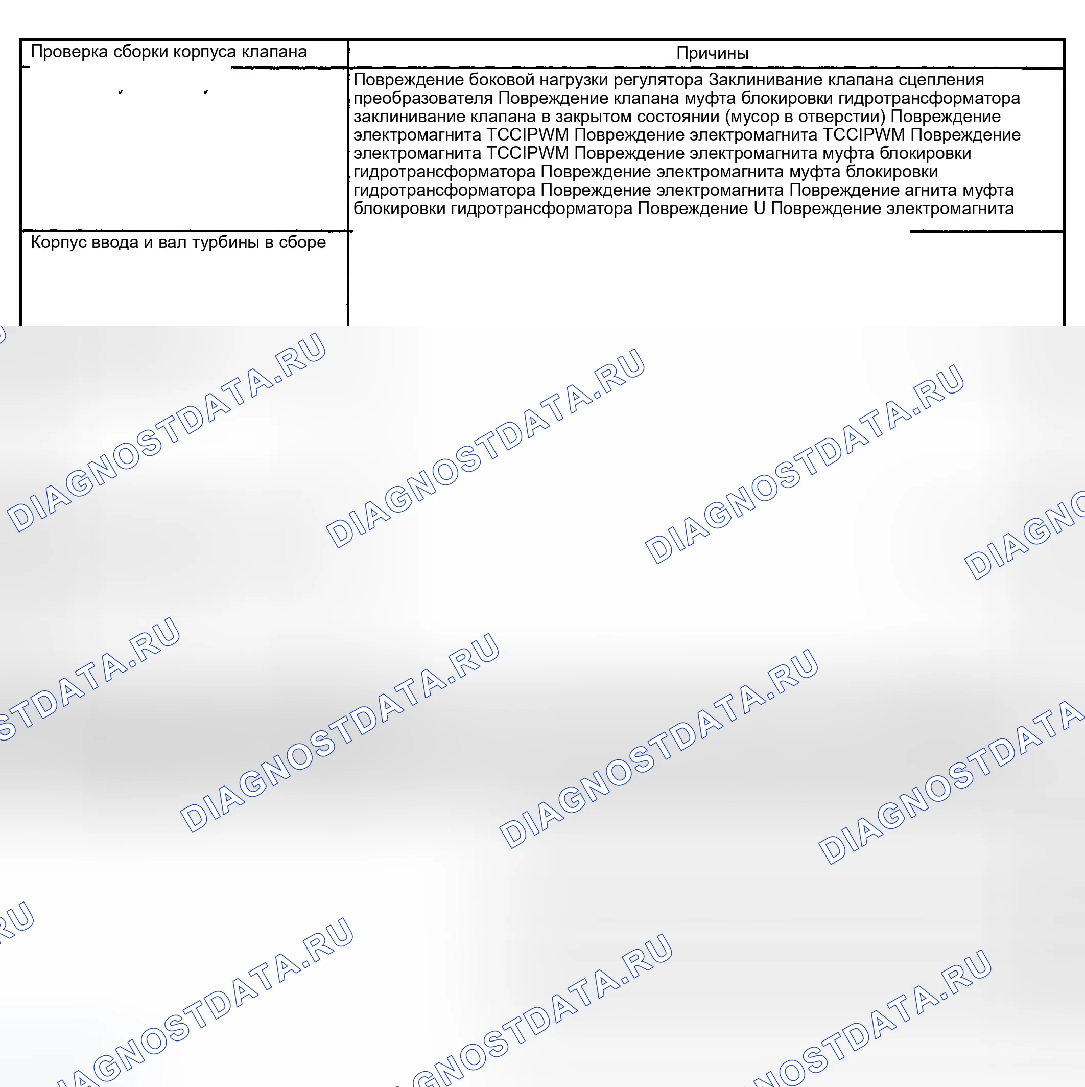 Рис. 838: Без применения муфты гидротрансформатора (муфта блокировки гидротрансформатора) (проскальзывание 300 об / мин). GMC Sierra 1500 HD 