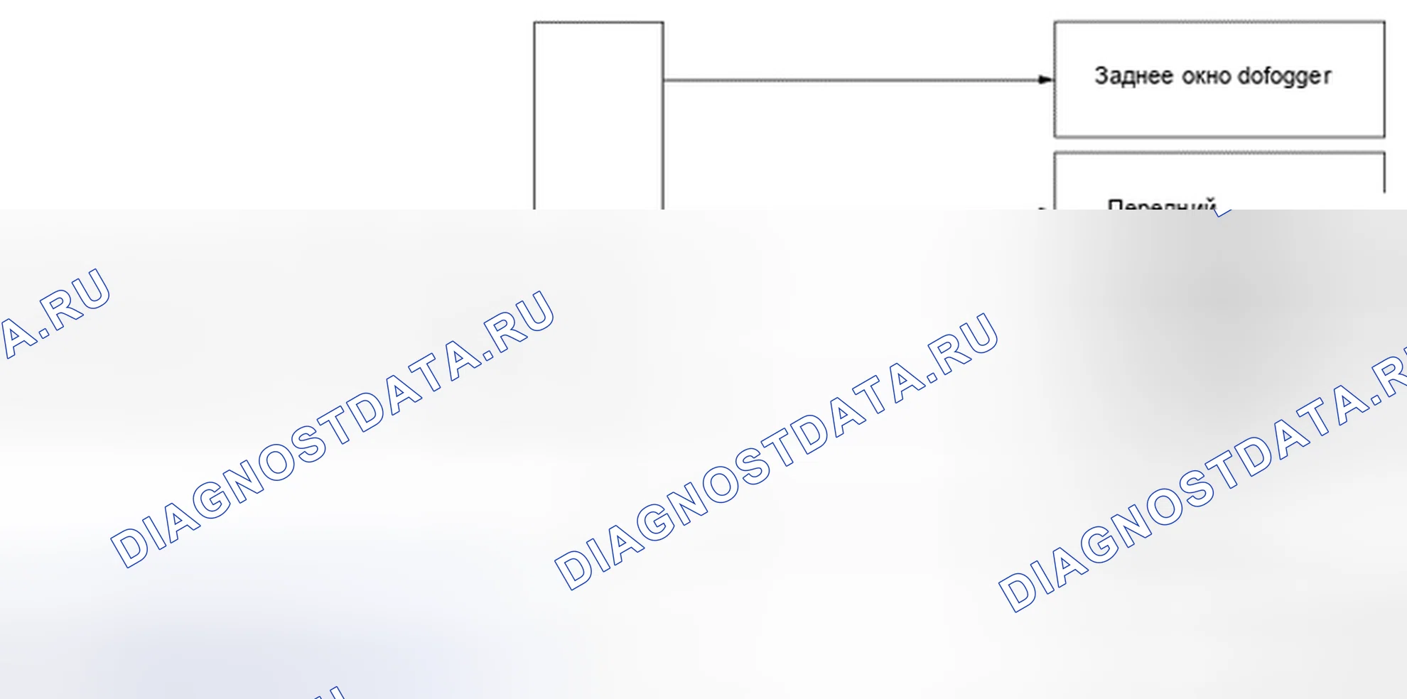 Рис. 16: Концепция автоматического активного теста. Nissan Leaf I