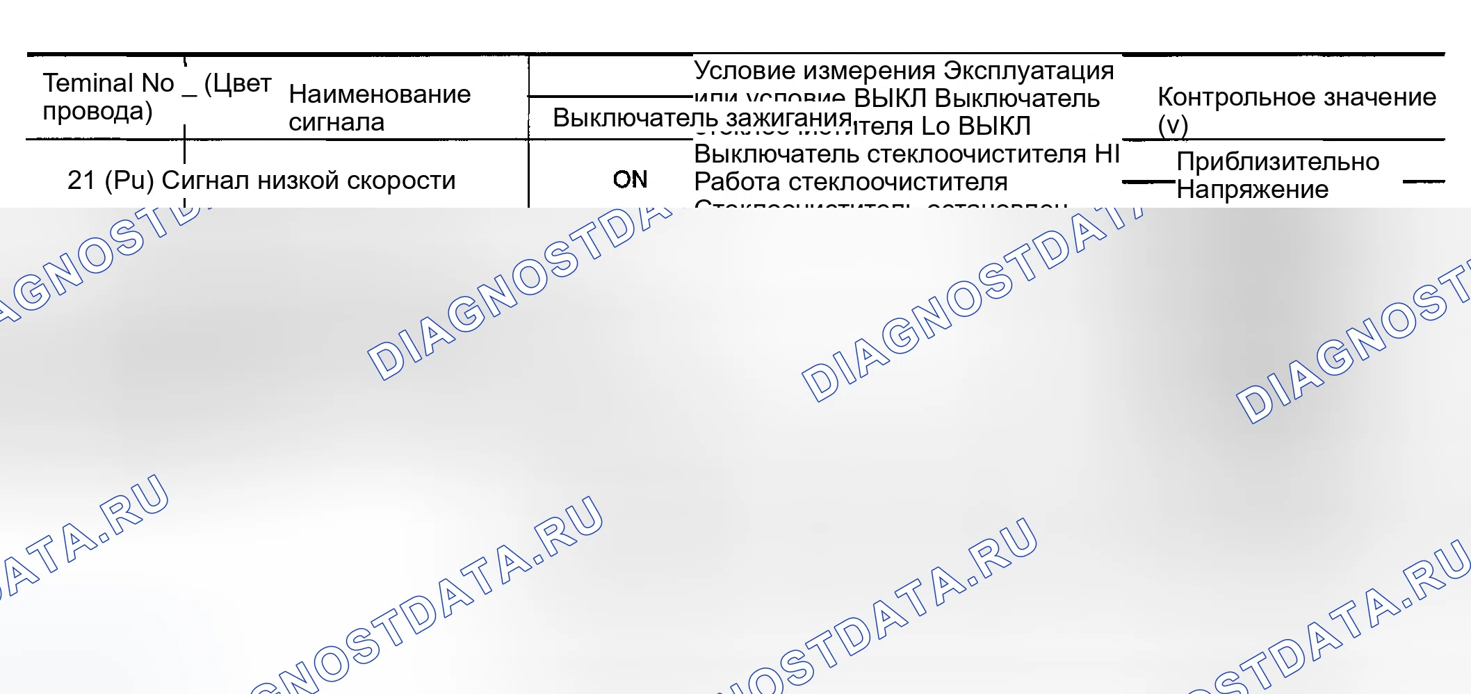 Рис. 122: Клеммы и эталонные значения для IPDM E / R. Infiniti G35 III