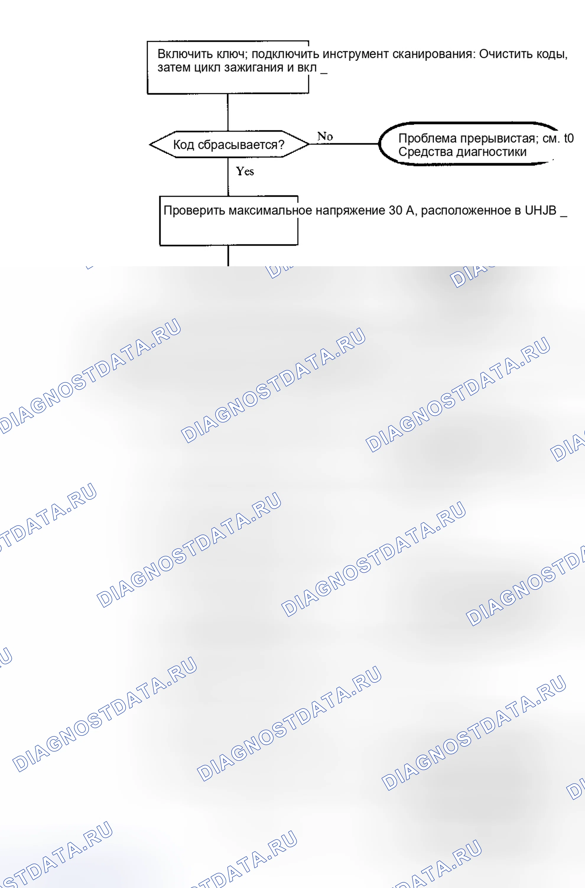 Рис. 8. Saturn SC I