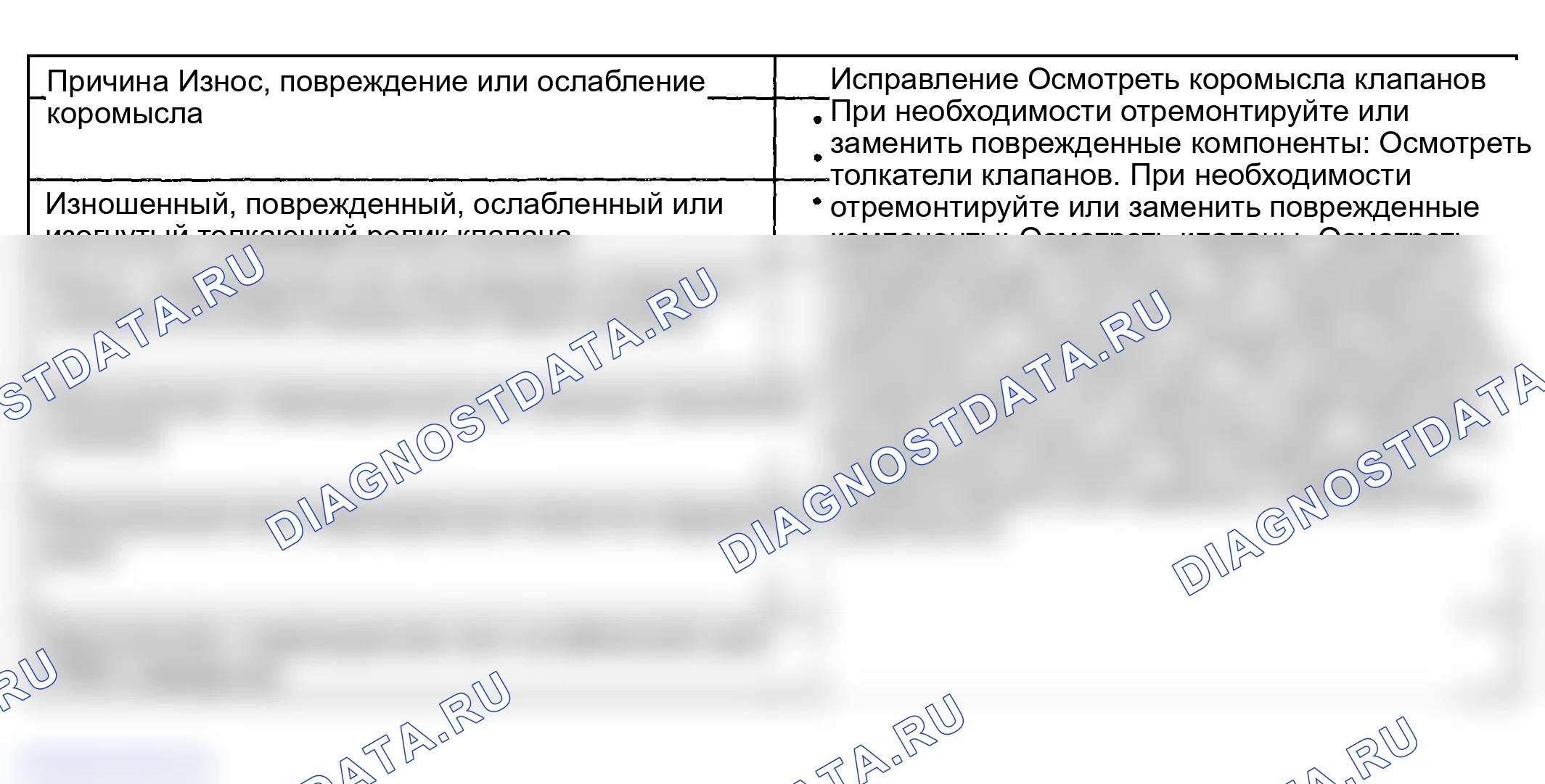 Рис. 366: Пропуск зажигания базового двигателя с аномальным шумом клапанного механизма. GMC Yukon Denali 