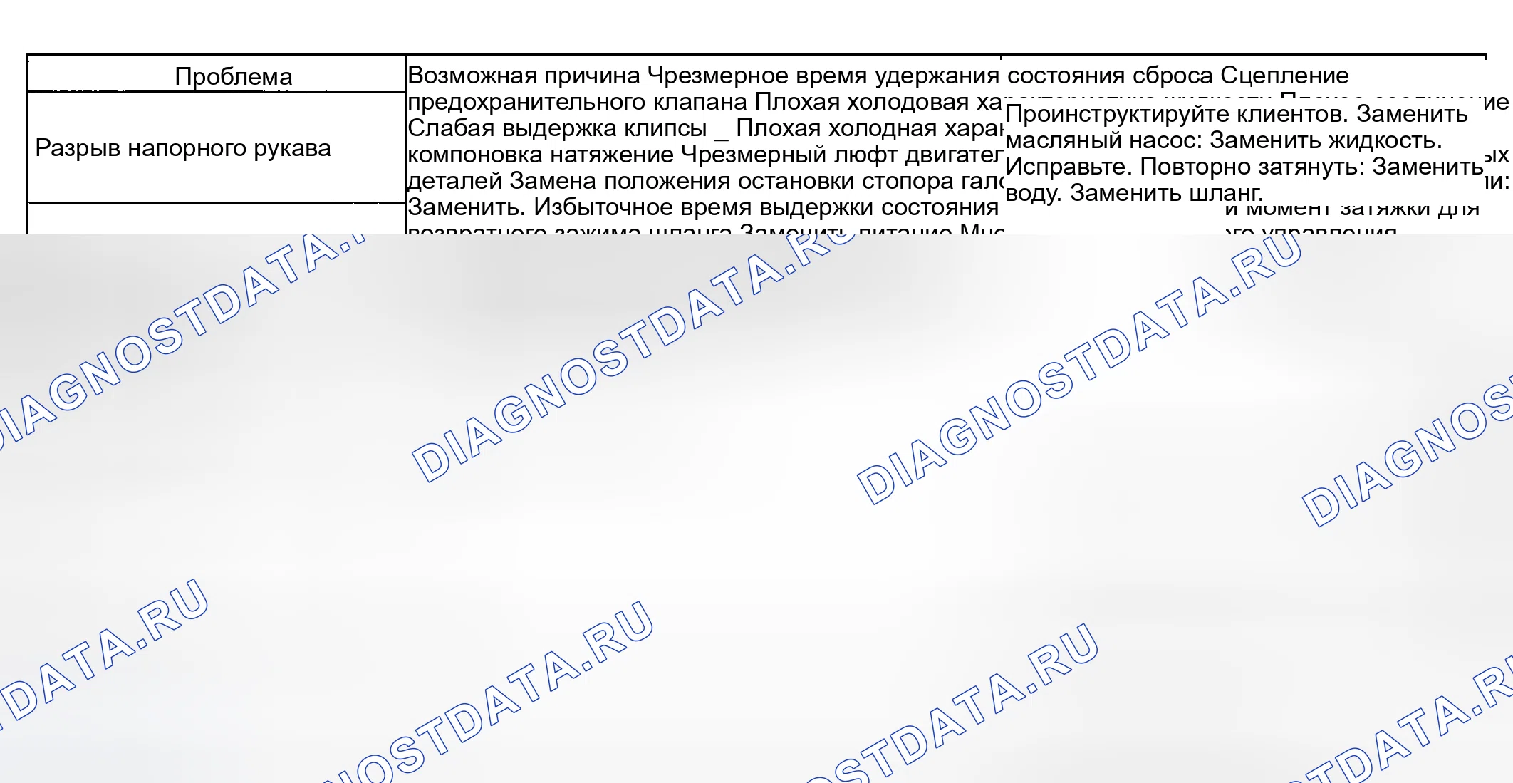 Рис. 40: Схема поиска и устранения неисправностей при проверке трубных узлов. Subaru Legacy BE/BH/BT