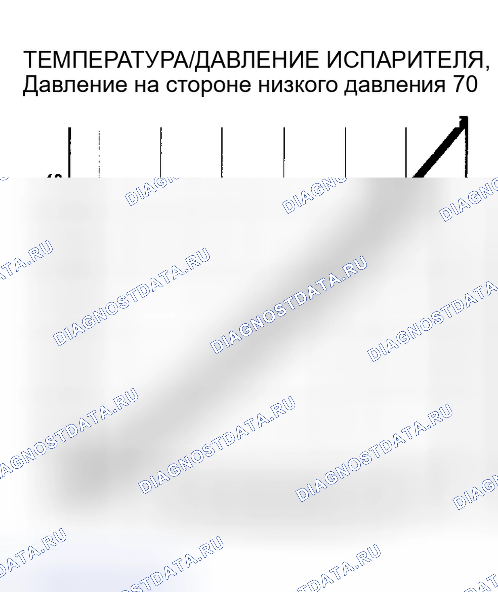 Рис. 31: Температура/давление испарителя. Chevrolet Step Van P20 