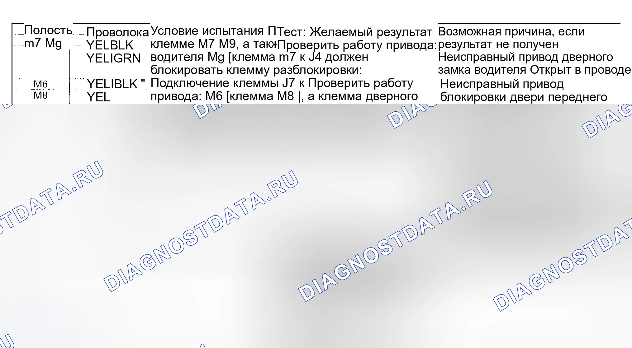 Рис. 189. Honda Civic VII рестайлинг