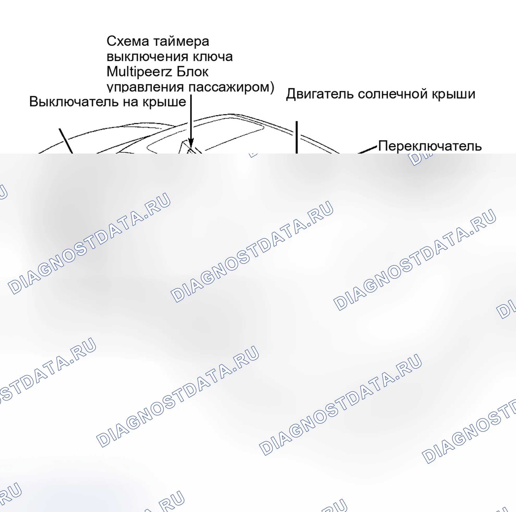 Рис. 17: РАСПОЛОЖЕНИЕ КОМПОНЕНТОВ. Honda Civic GA