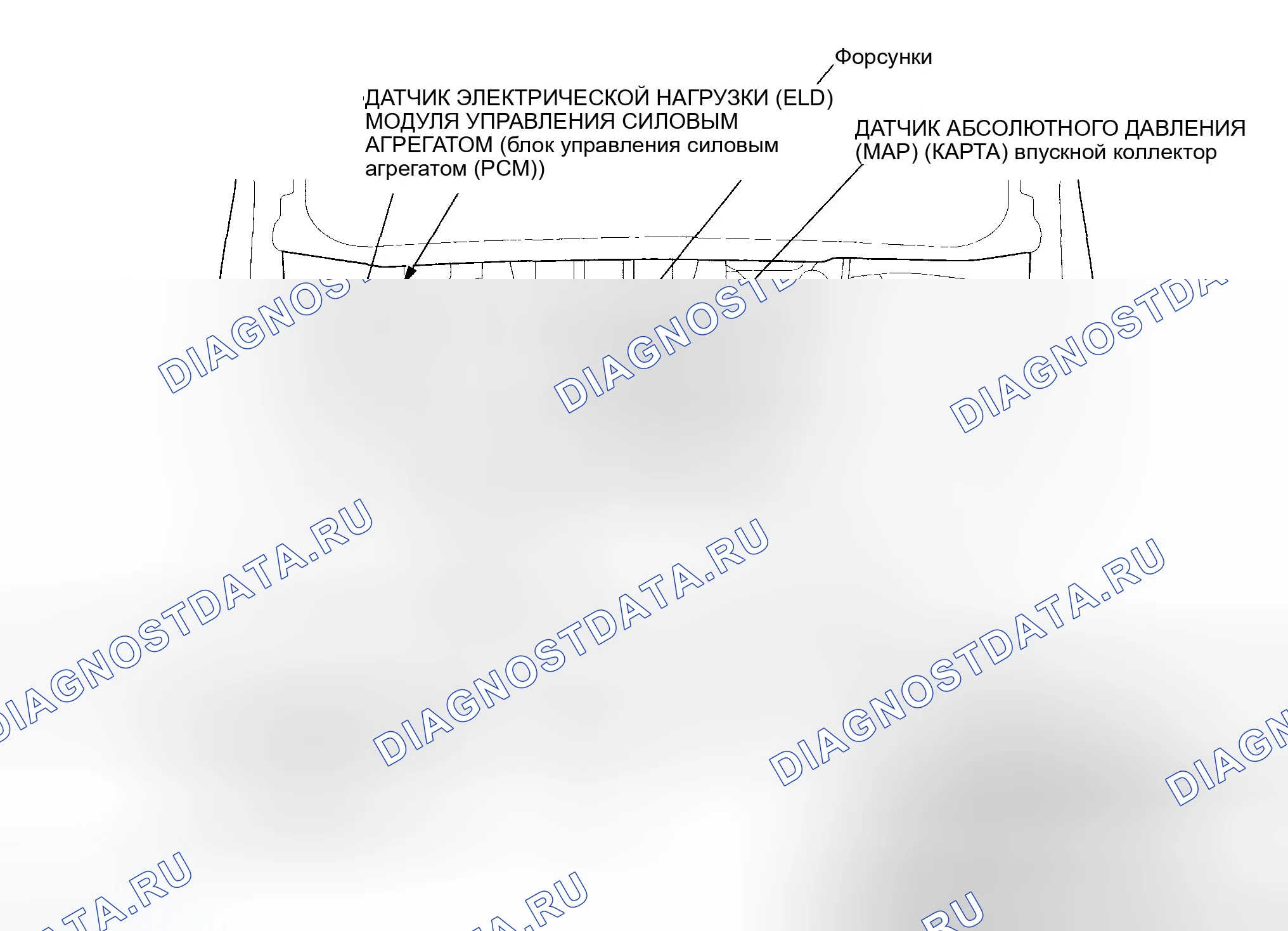 Рис. 1: Указатель расположения компонентов. Honda Odyssey I