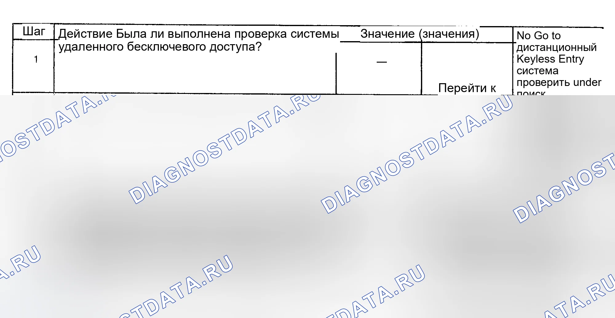 Рис. 63: ИСПЫТАНИЕ D: СИСТЕМА ДИСТАНЦИОННОГО ВВОДА БЕЗ КЛЮЧА НЕ ИЗМЕНЯЕТ РЕЖИМЫ НАСТРОЙКИ. Pontiac Grand Prix VI