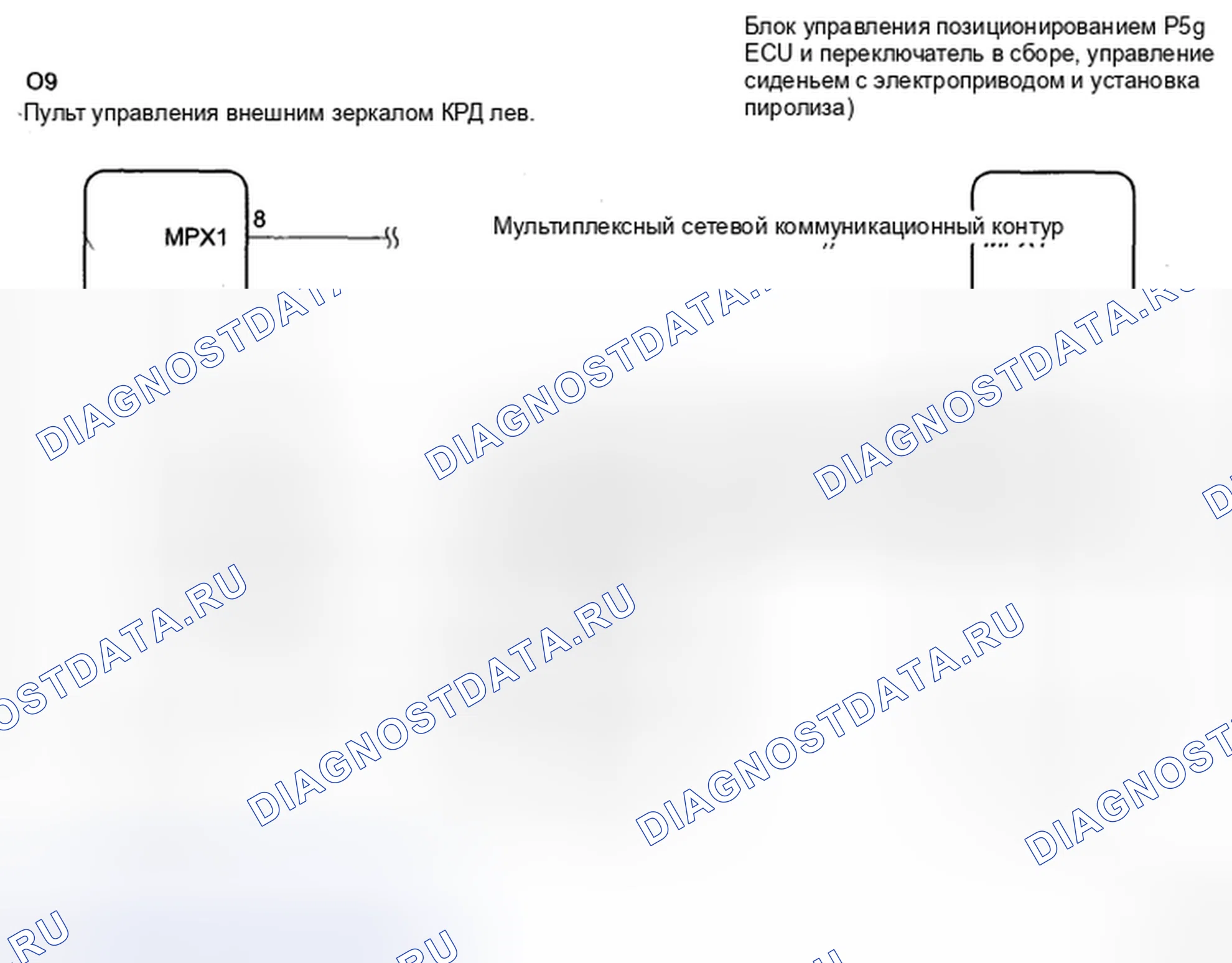Рис. 5: электросхема. Toyota Sienna II рестайлинг