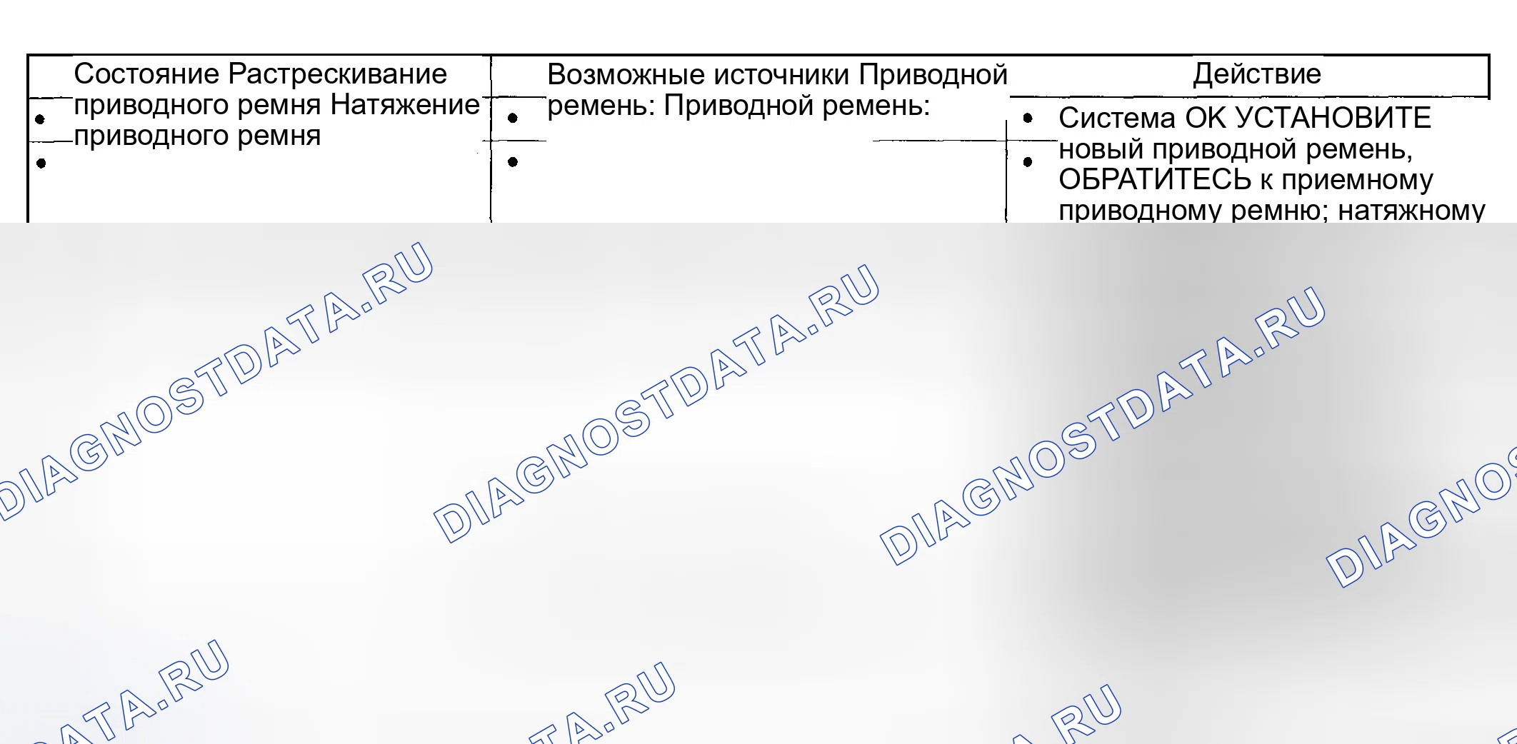 Рис. 780: Диаграмма симптомов. Hyundai Nexo I