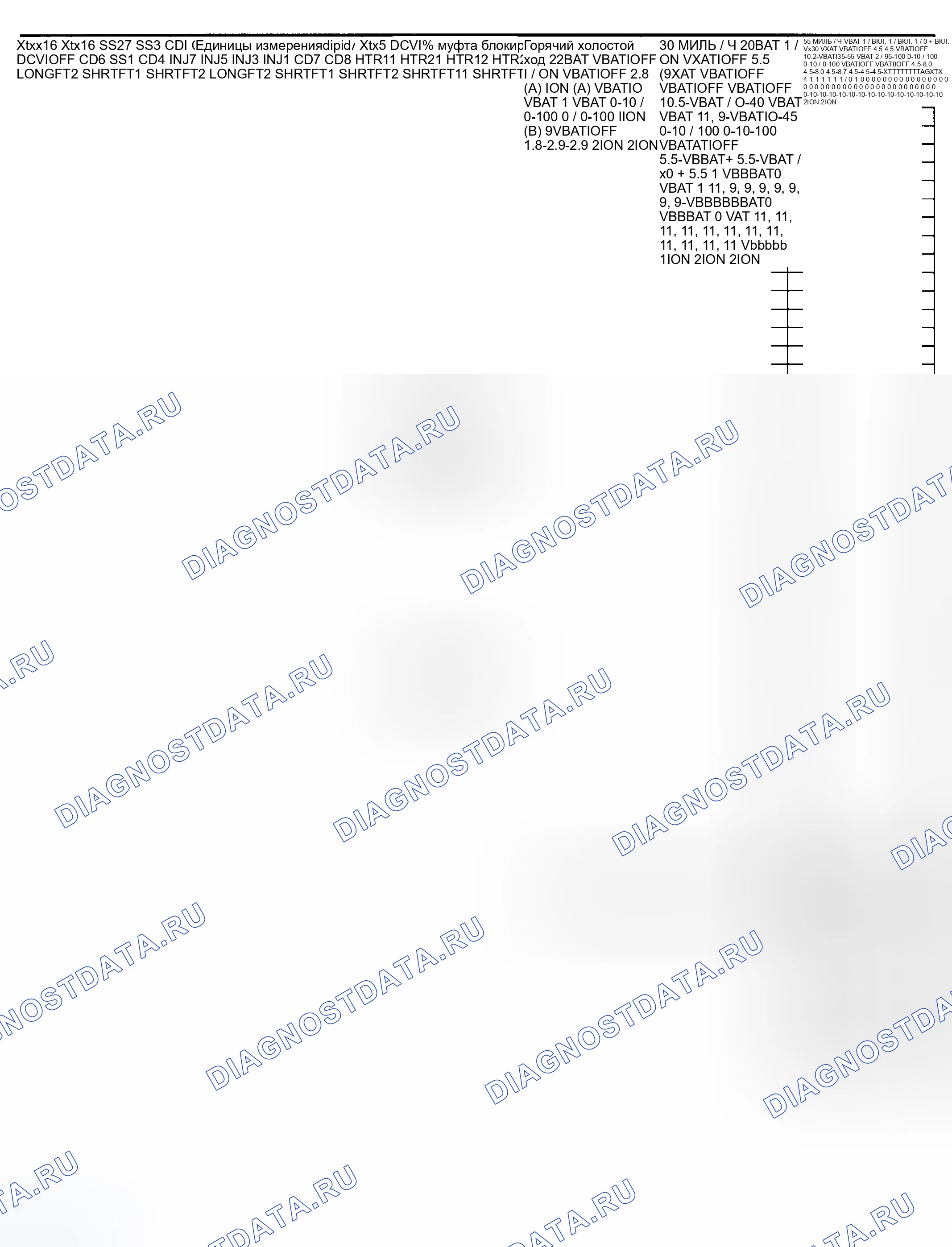 Рис. 8: Значения напряжения / PID выводов (Continental - 2 из 2). Ford Expedition I