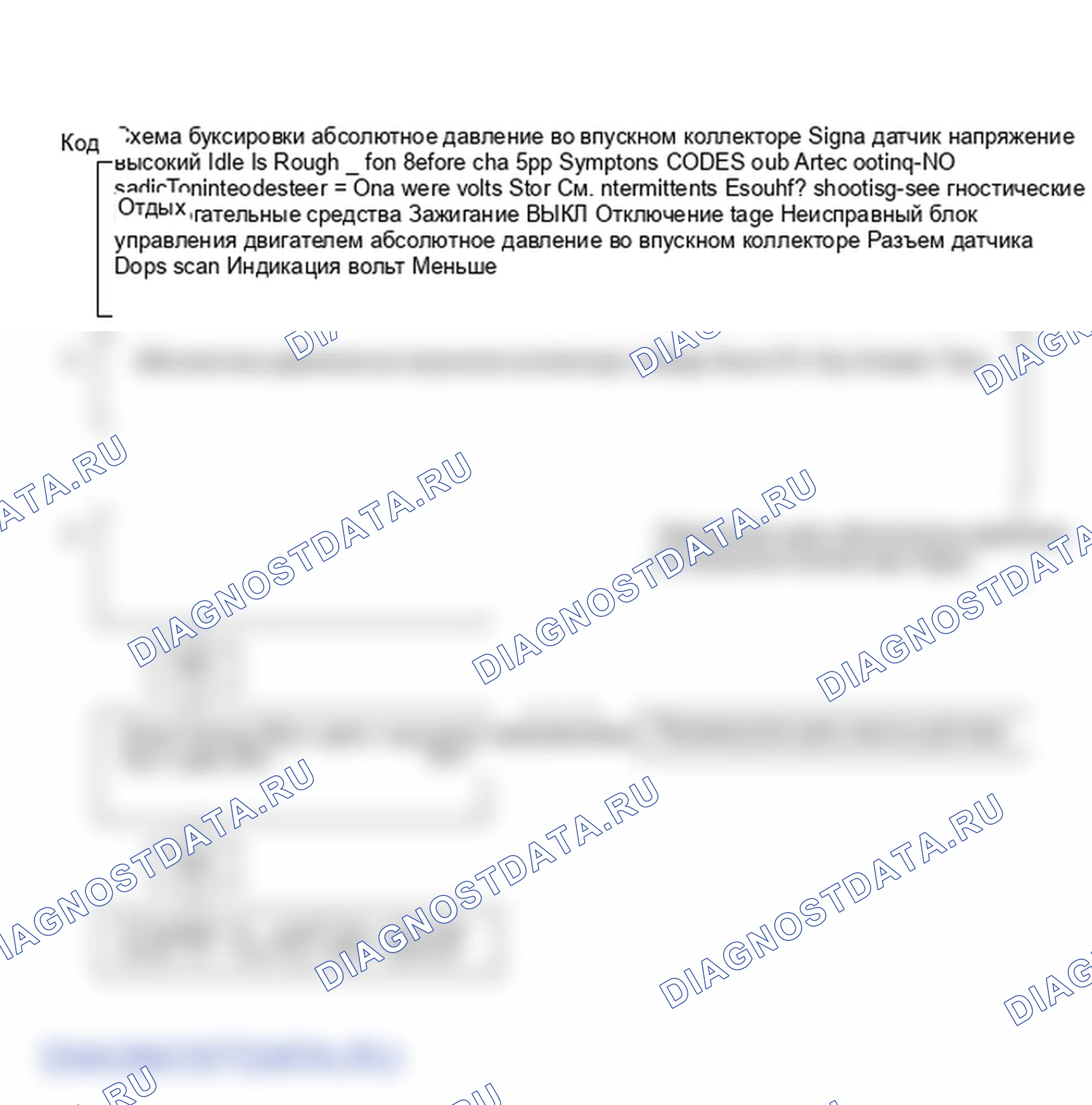 Рис. 204: Код 33, блок-схема, высокое напряжение сигнала датчика абсолютное давление во впускном коллекторе. Chevrolet Corsica I