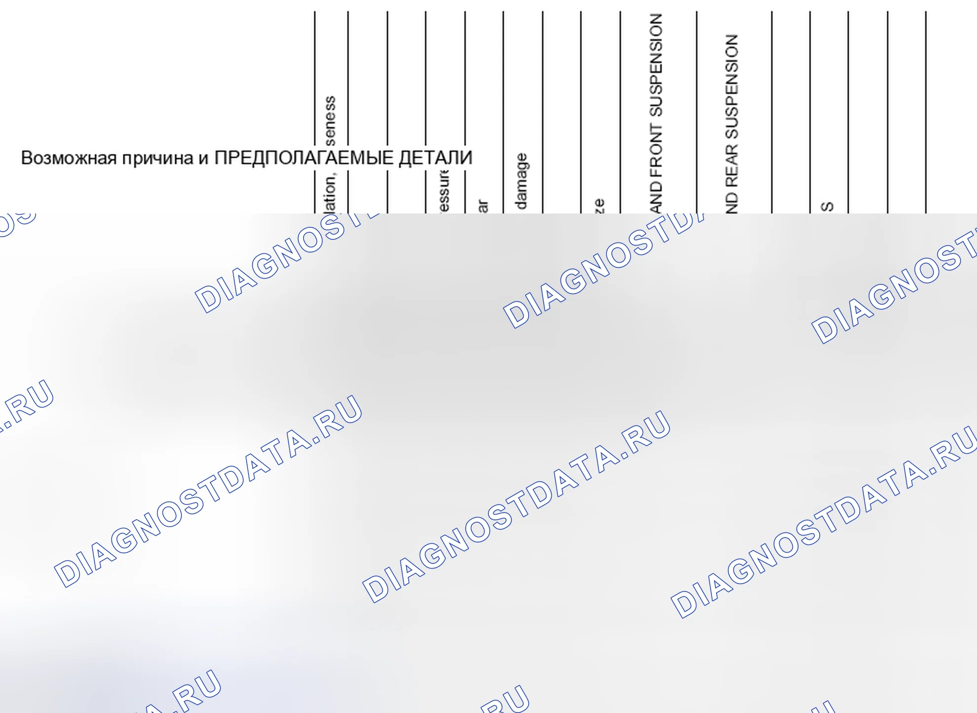 Рис. 13: Схема поиска и устранения неисправностей Nvh. Nissan Altima L33