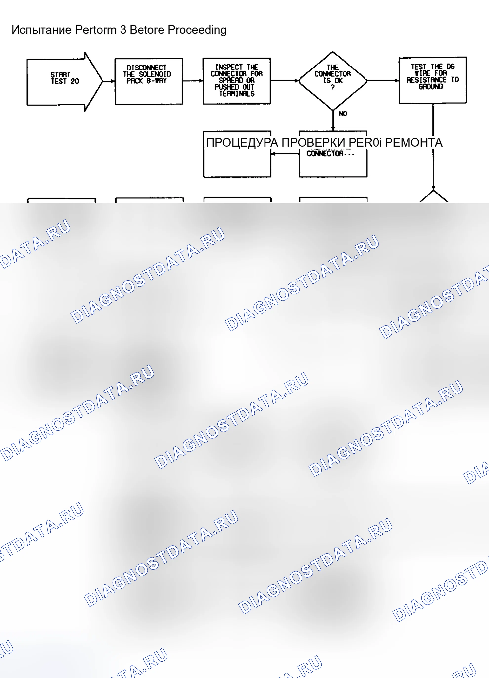 Рис. 113: ИСПЫТАНИЕ 20. Chrysler New Yorker XIII