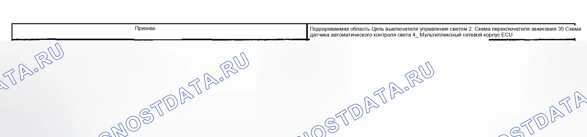 Рис. 3. Toyota Highlander I рестайлинг