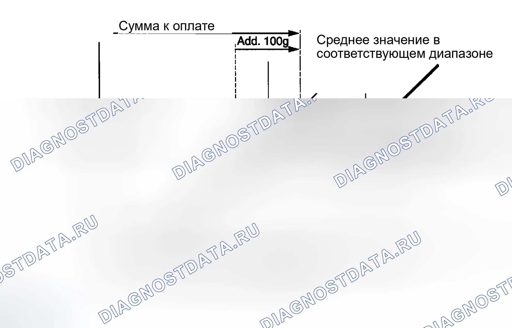 Рис. 72: ЗАМЕНА. Kia Soul III рестайлинг