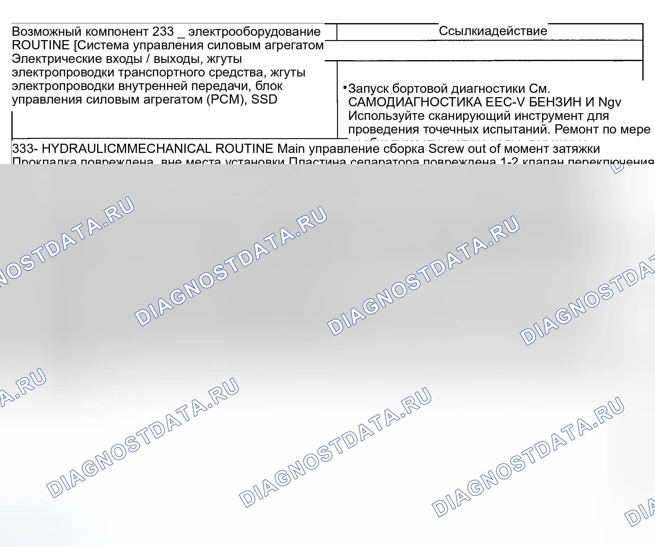 Рис. 218: Проблемы сдвига: Суровые 2-3 (рутины 233 / 333). Ford Ranger I