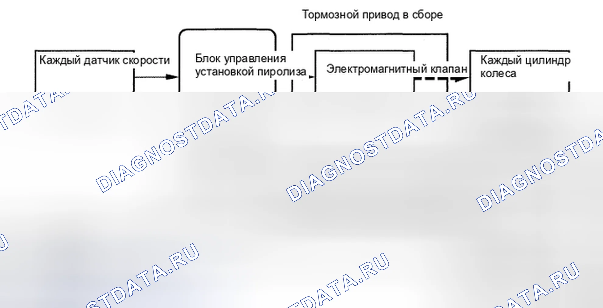 Рис. 185. Honda Accord IX