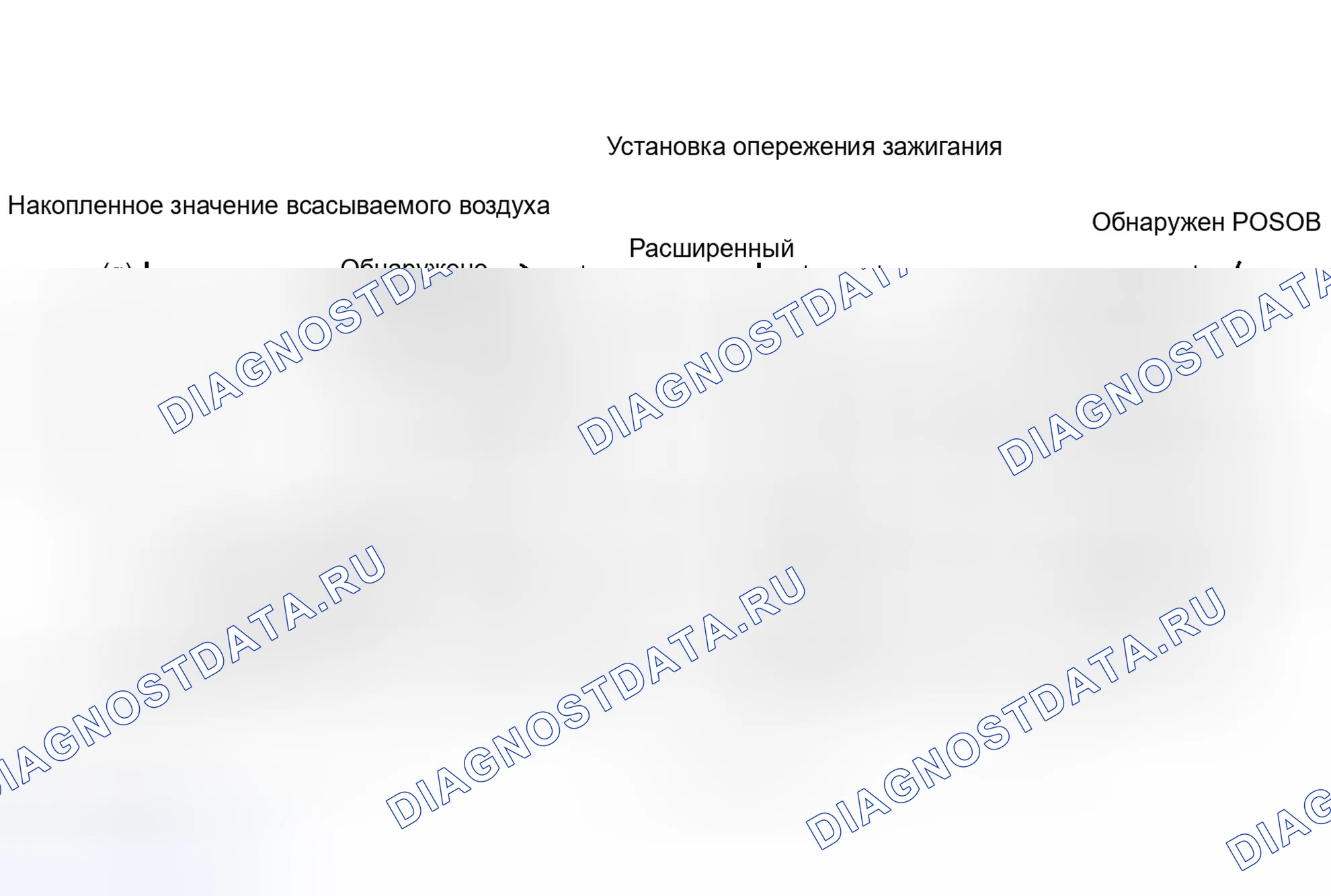 Рис. 400: ОПИСАНИЕ МОНИТОРА. Honda Accord IV