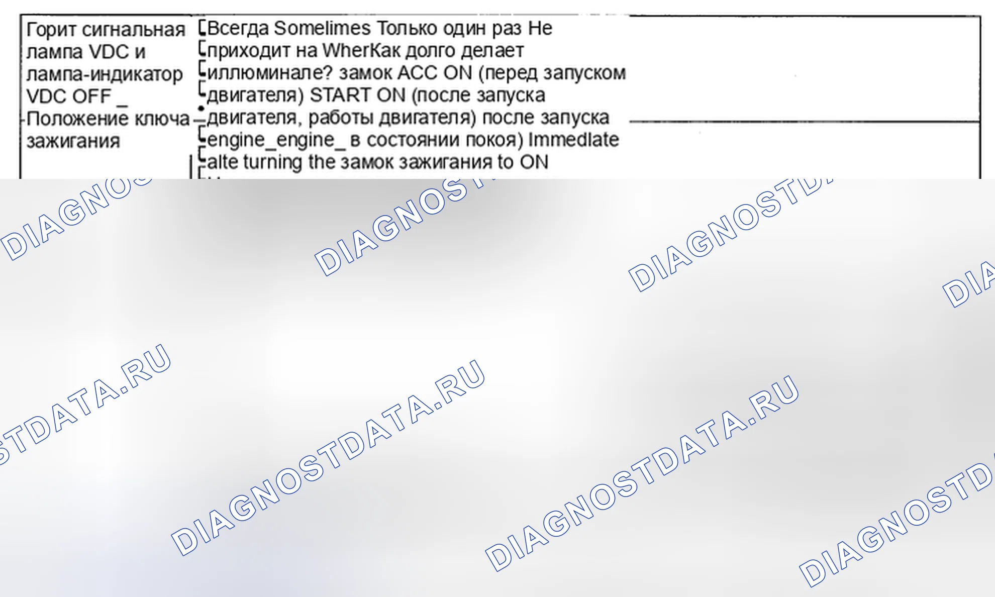 Рис. 104: СОСТОЯНИЕ СИГНАЛЬНОЙ ЛАМПЫ VDC И СИГНАЛЬНОЙ ЛАМПЫ ОТКЛЮЧЕНИЯ VDC. Subaru Impreza WRX GH