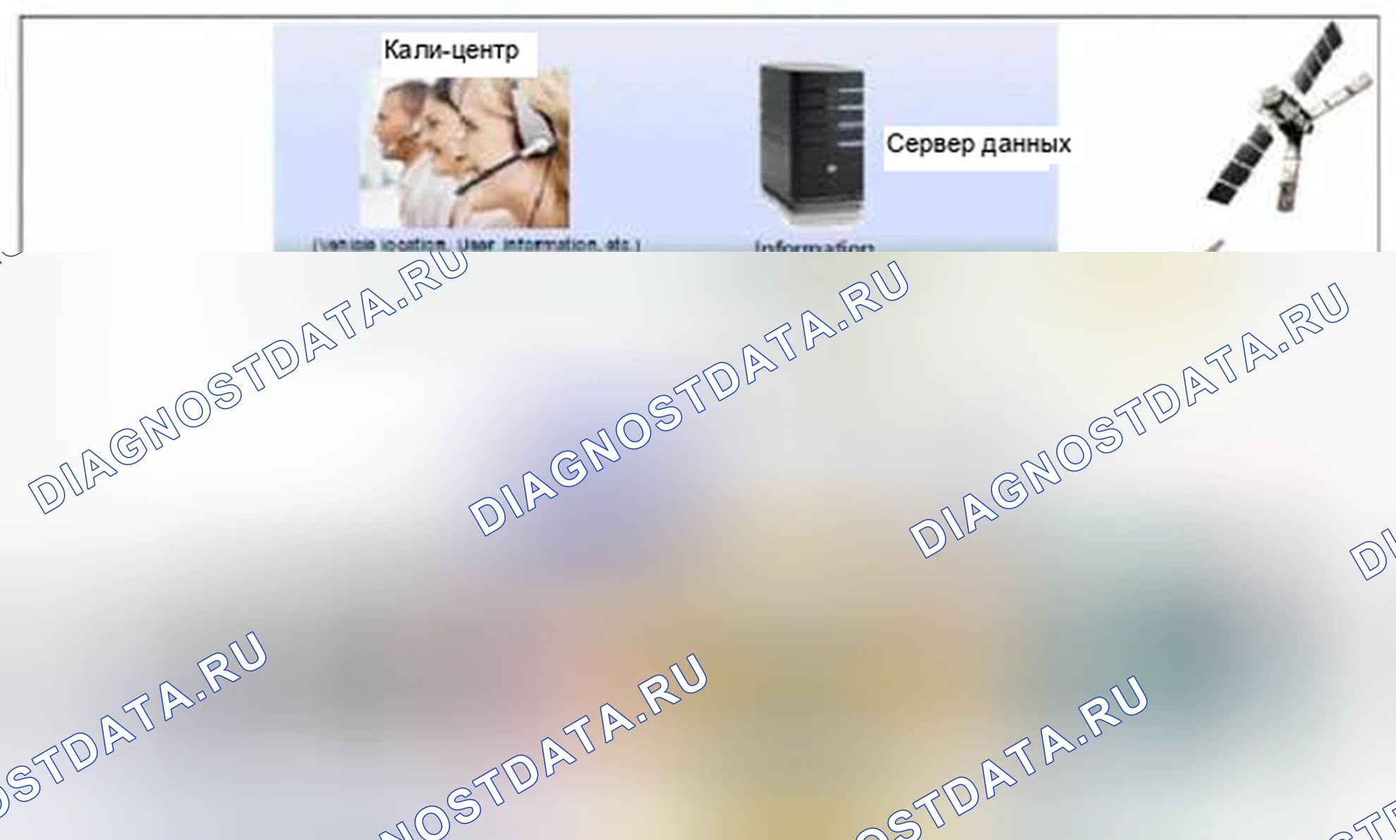 Рис. 292: Общее описание. Hyundai Santa Fe III