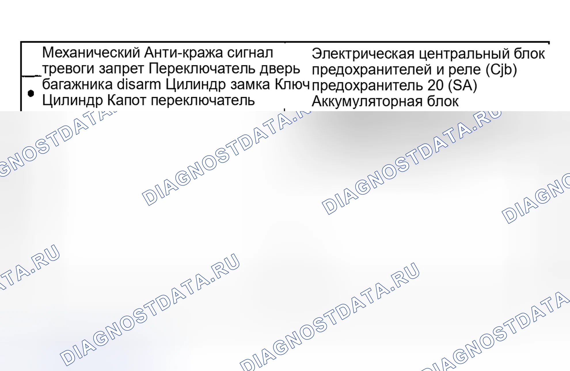 Рис. 40: Инспекция и проверка. Mercury Mountaineer II