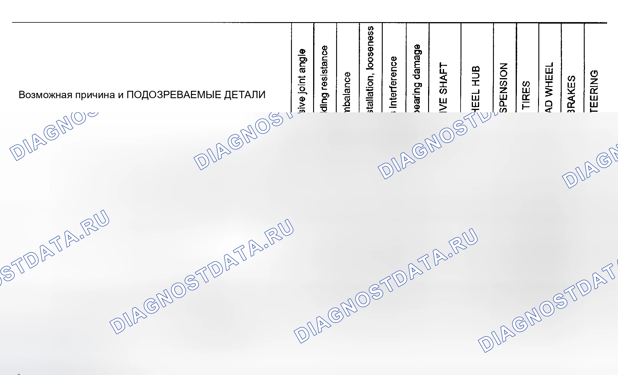 Рис. 1: Схема поиска и устранения неисправностей Nvh. Nissan Altima L31 рестайлинг