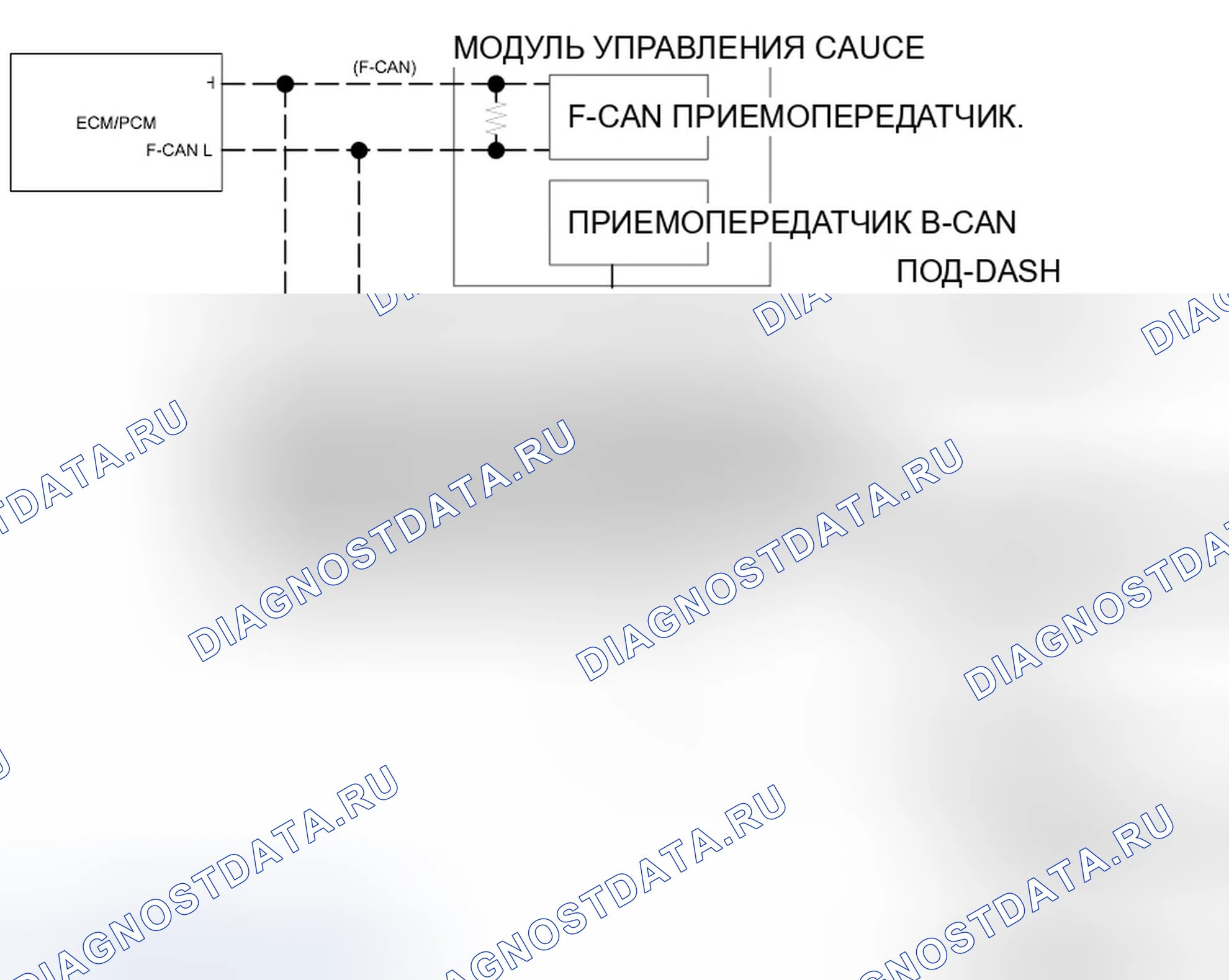 Рис. 5: кузов Controller Area сеть (B-CAN) и Fast Controller Area сеть (F-CAN). Honda Fit GE