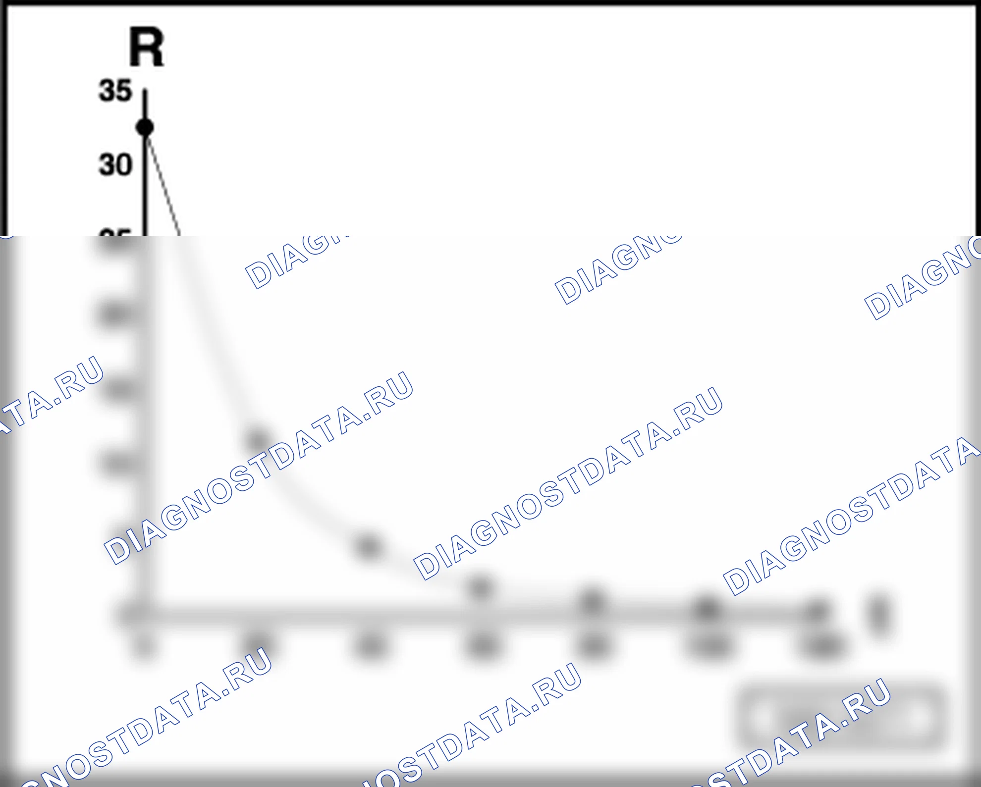 Auxiliary отопитель -B5W- S / -D5W- S, vehicles 06.2000 ▸. SEAT Alhambra I