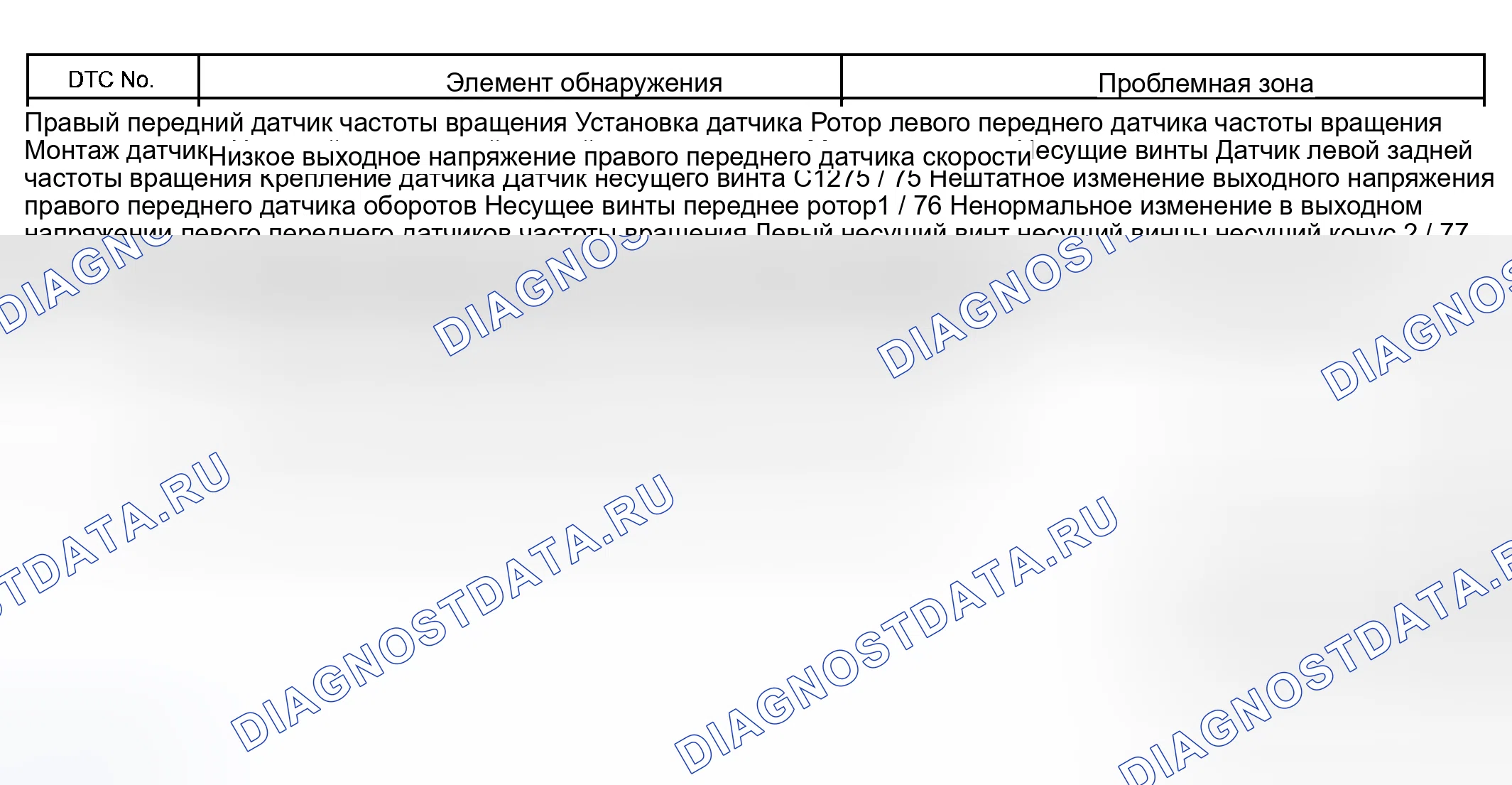 Рис. 13. Haval H5 I