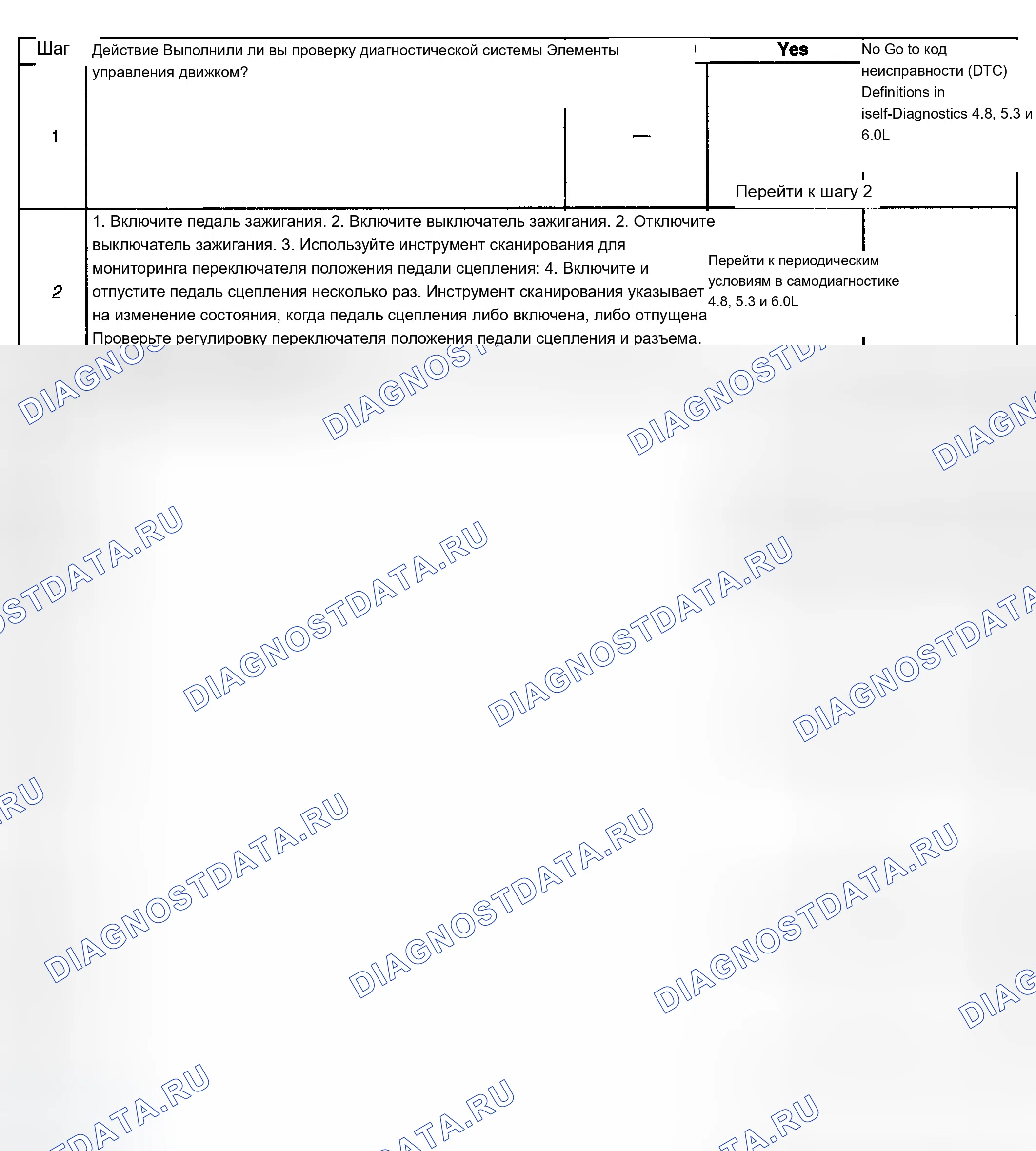 Рис. 274. Chevrolet Silverado 1500 HD 